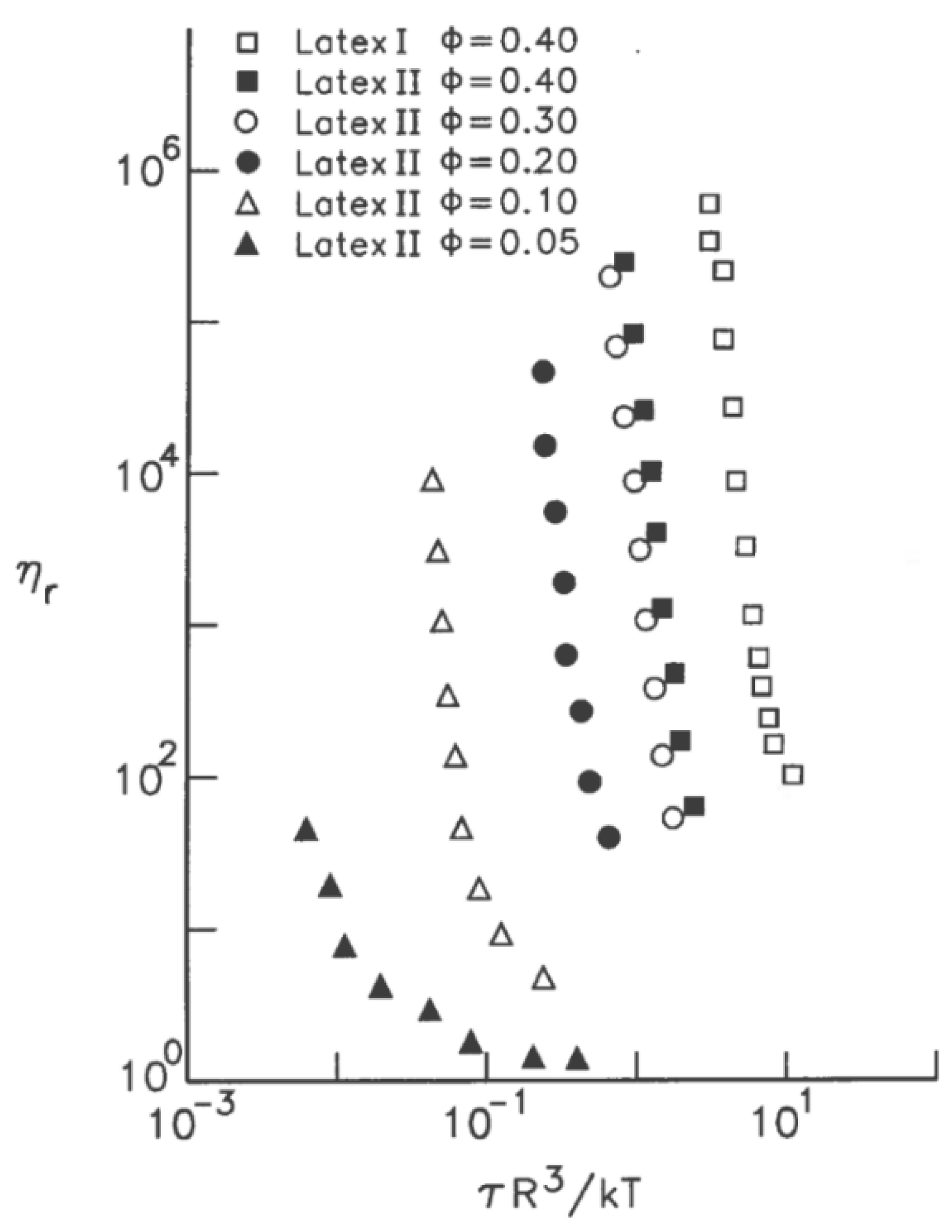 Colloids 10 00028 g051