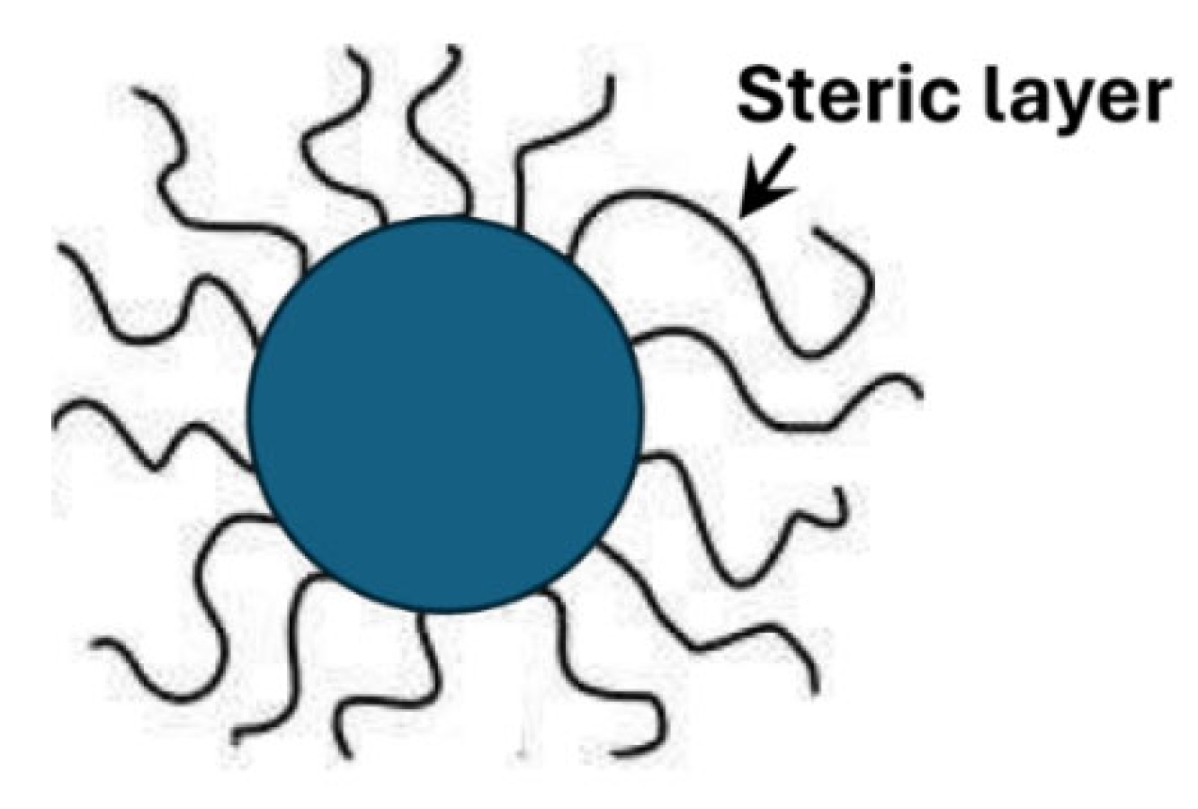Colloids 10 00028 g056