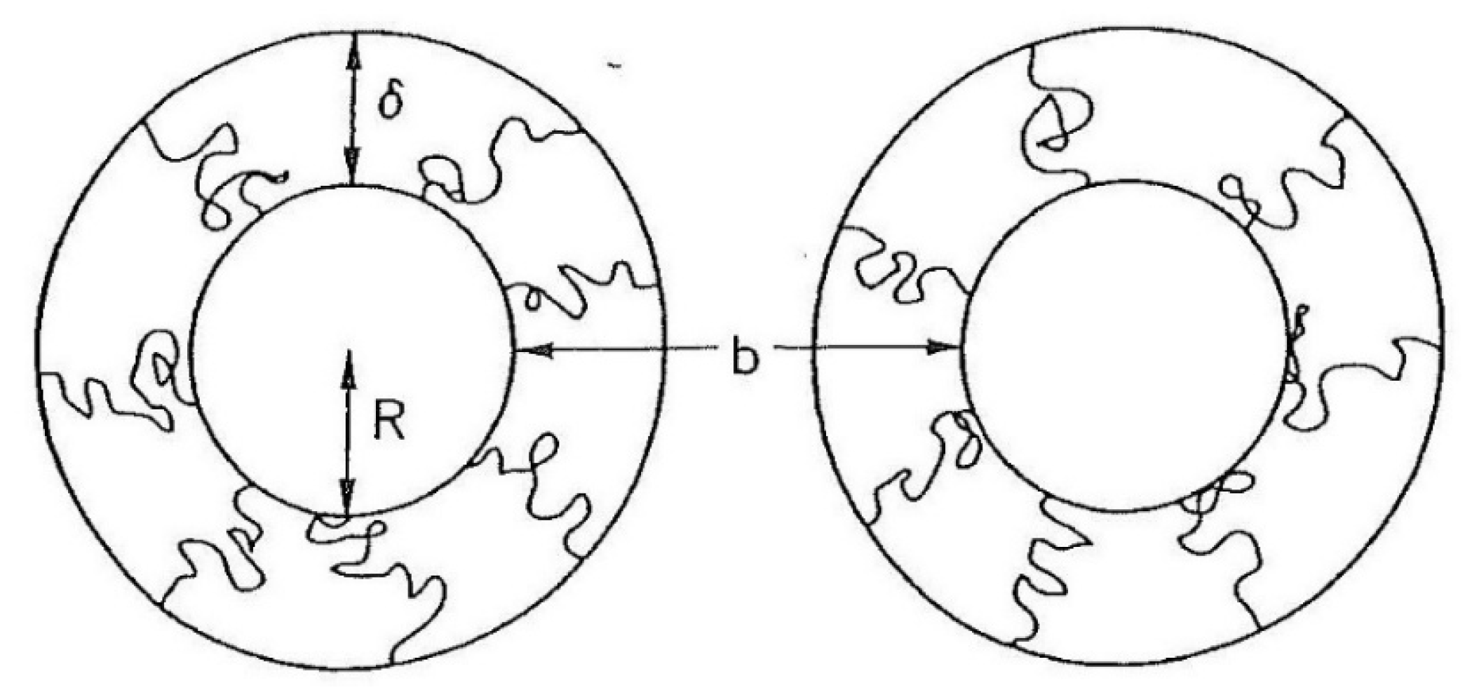 Colloids 10 00028 g057