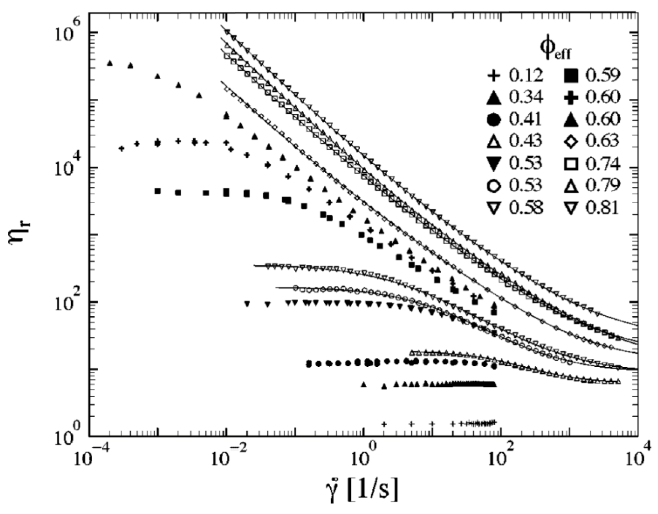 Colloids 10 00028 g058