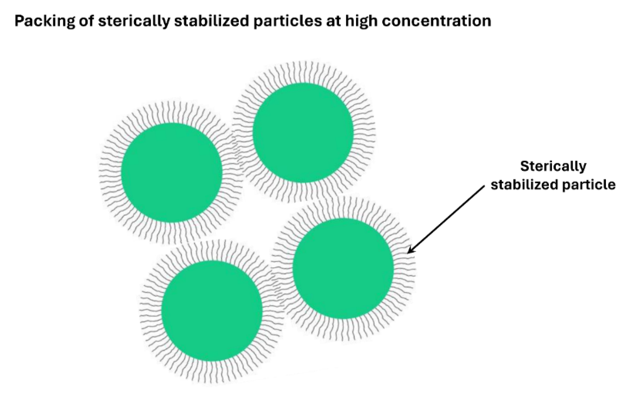 Colloids 10 00028 g059