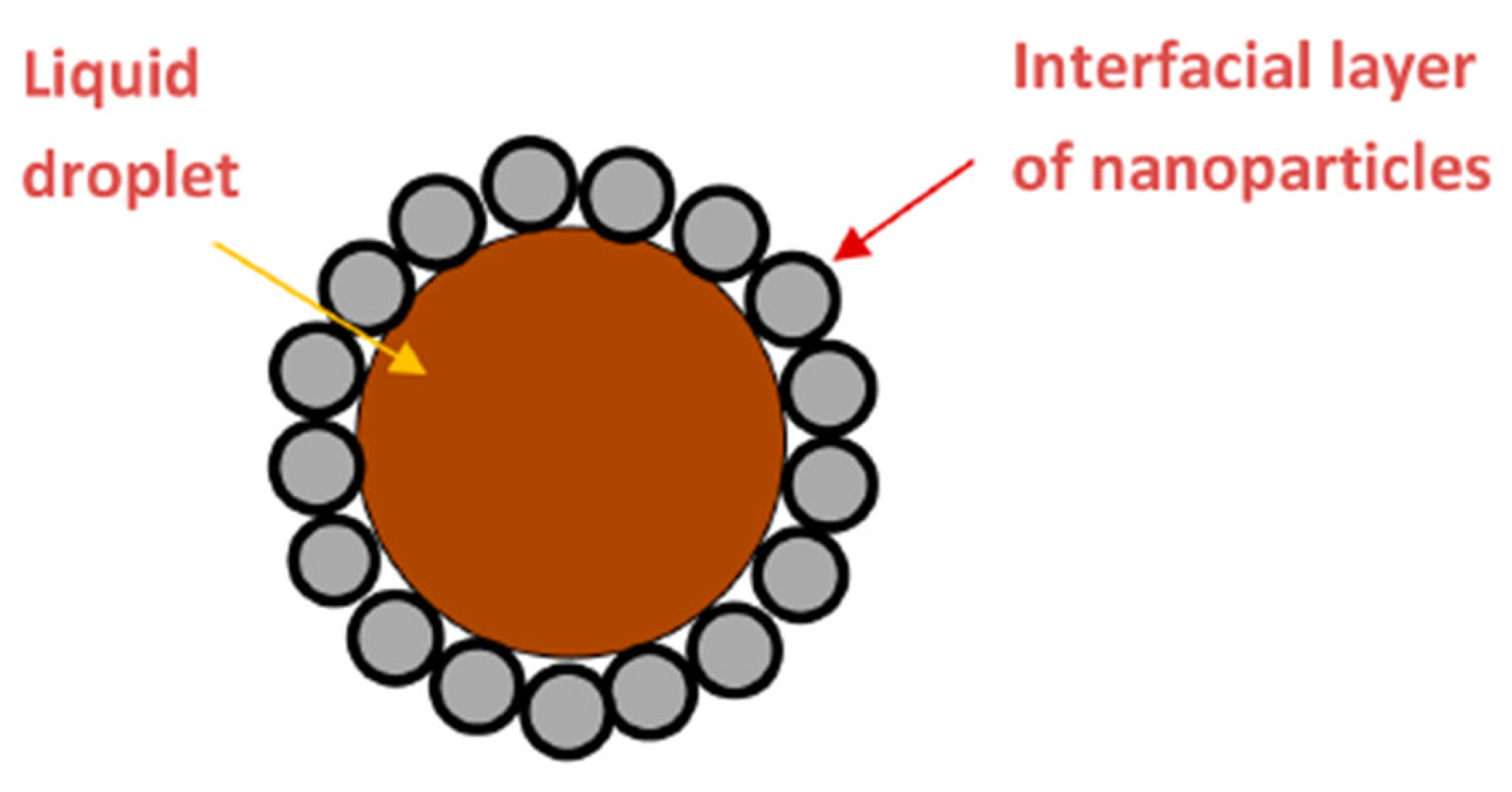 Colloids 10 00028 g062