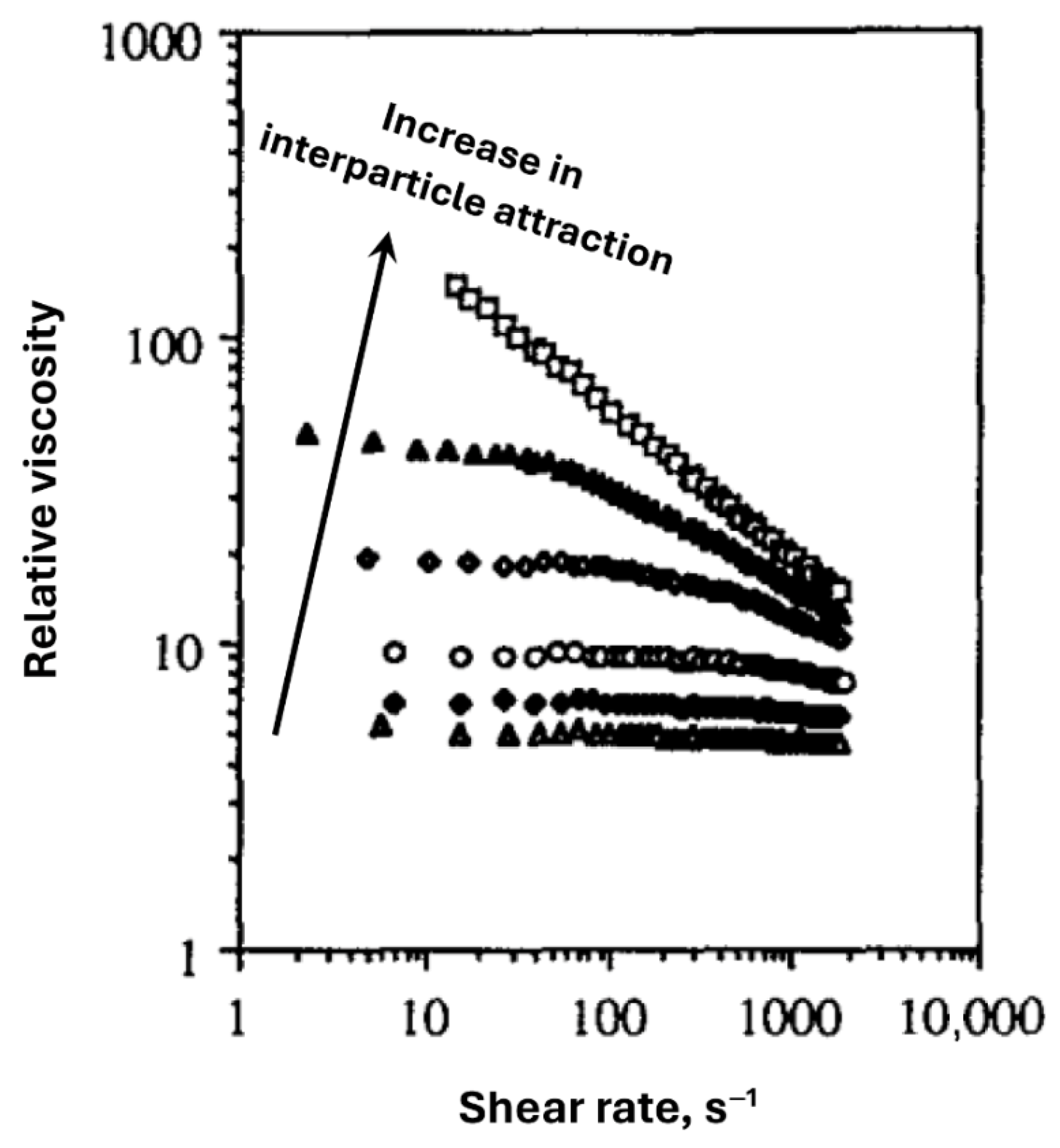 Colloids 10 00028 g063