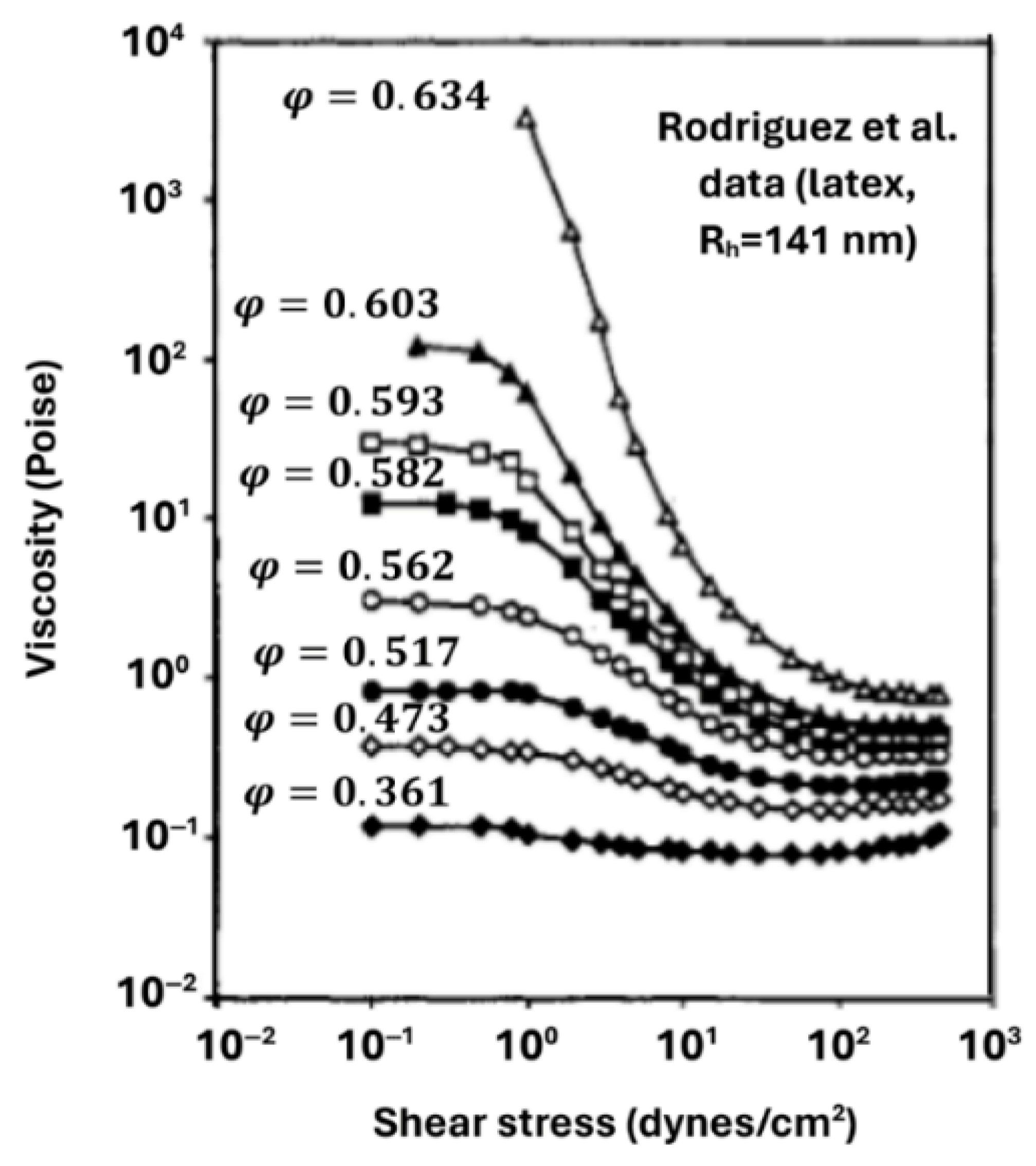 Colloids 10 00028 g065