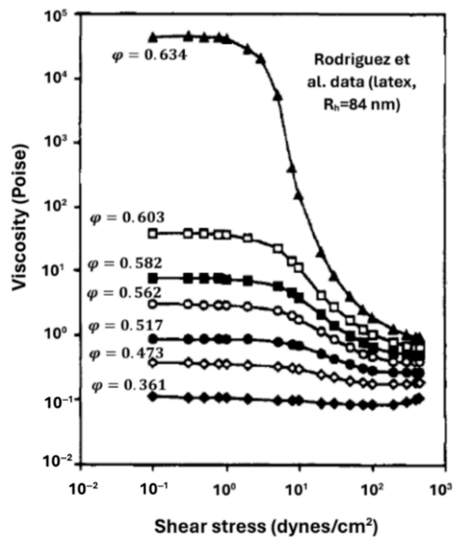 Colloids 10 00028 g066