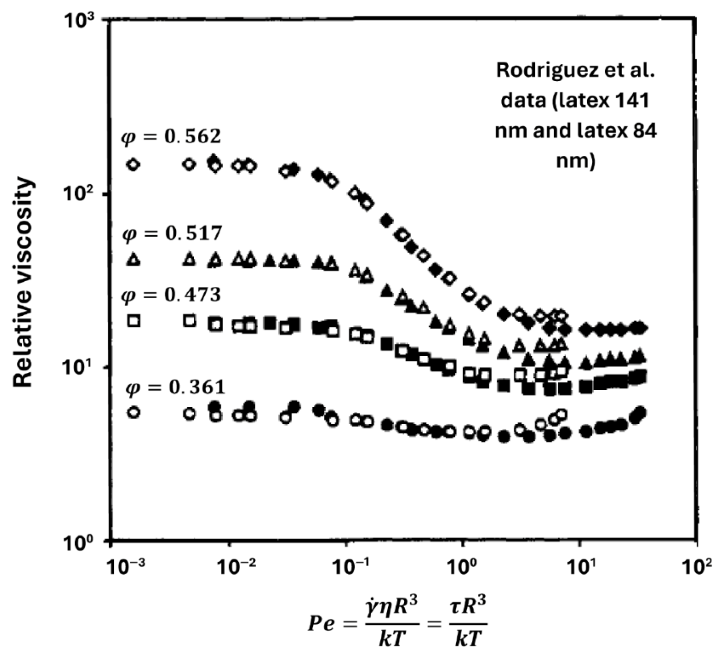 Colloids 10 00028 g067