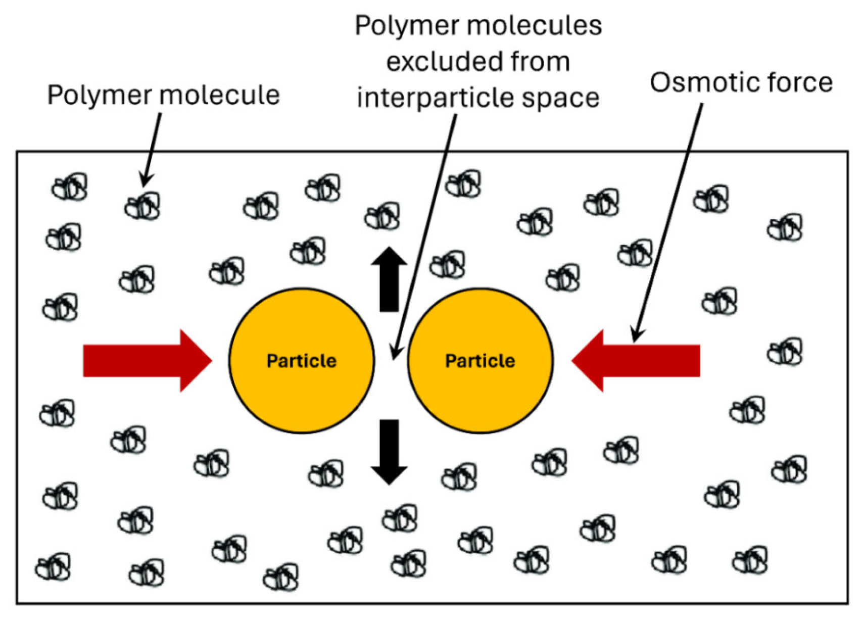 Colloids 10 00028 g069