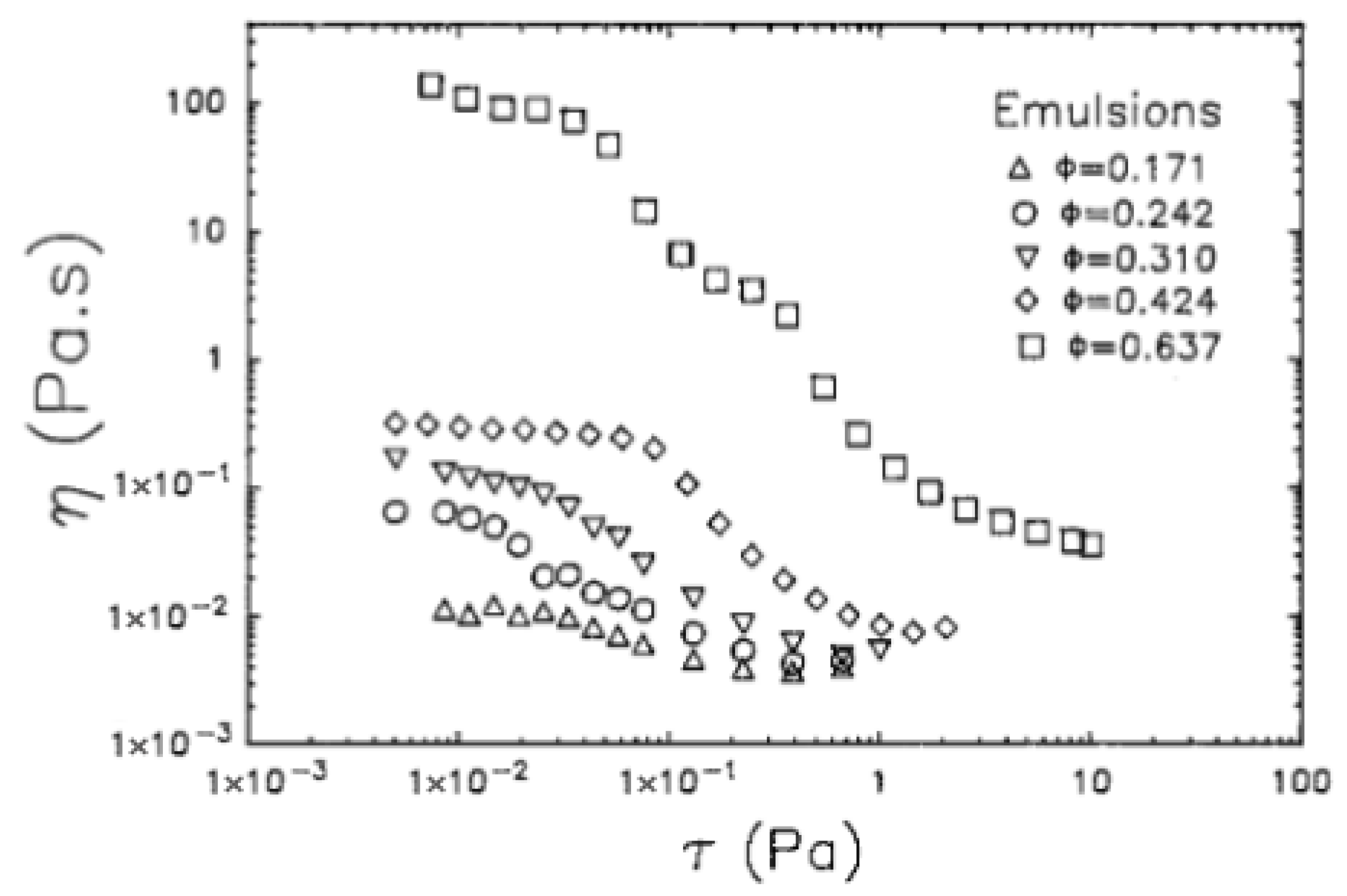 Colloids 10 00028 g071