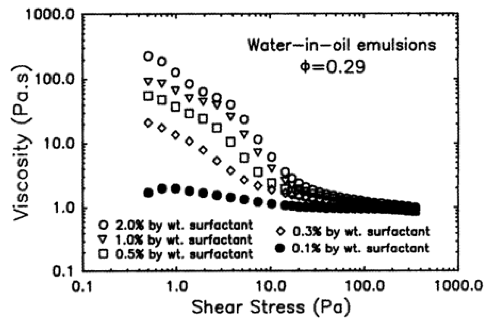Colloids 10 00028 g073