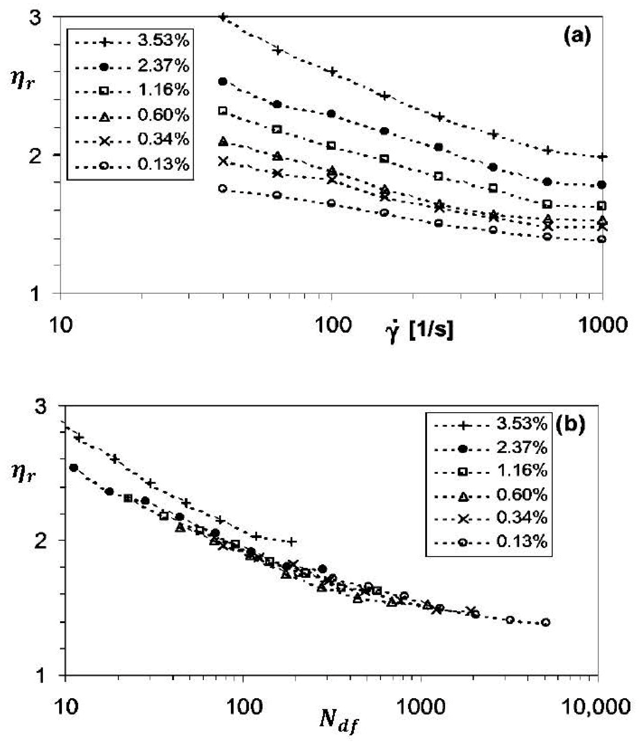 Colloids 10 00028 g075
