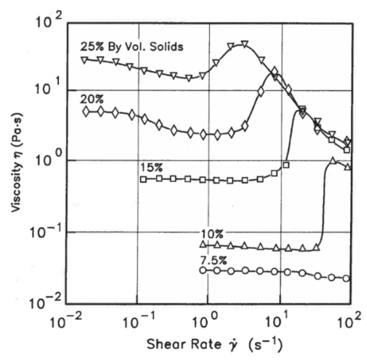 Colloids 10 00028 g079