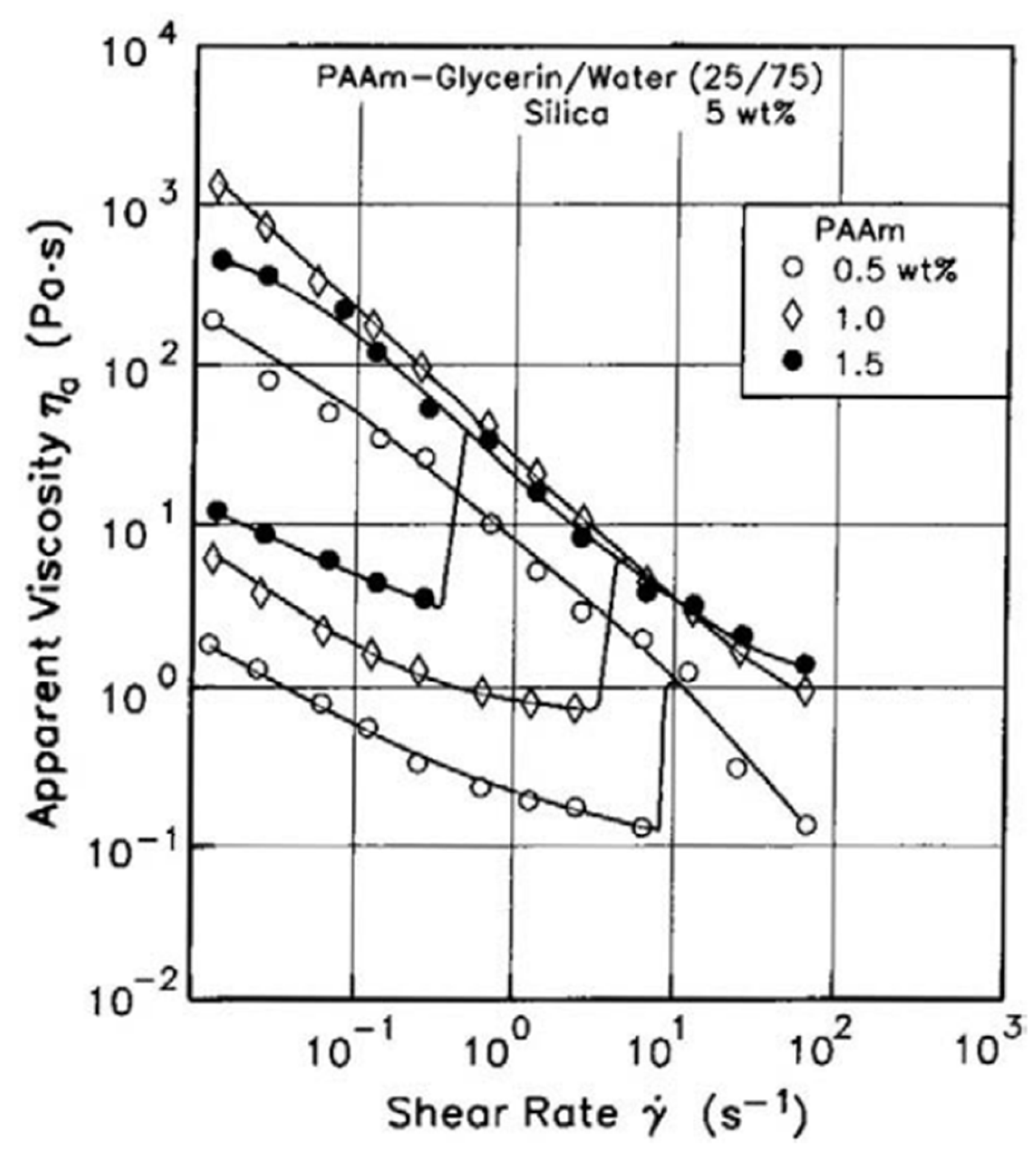 Colloids 10 00028 g080