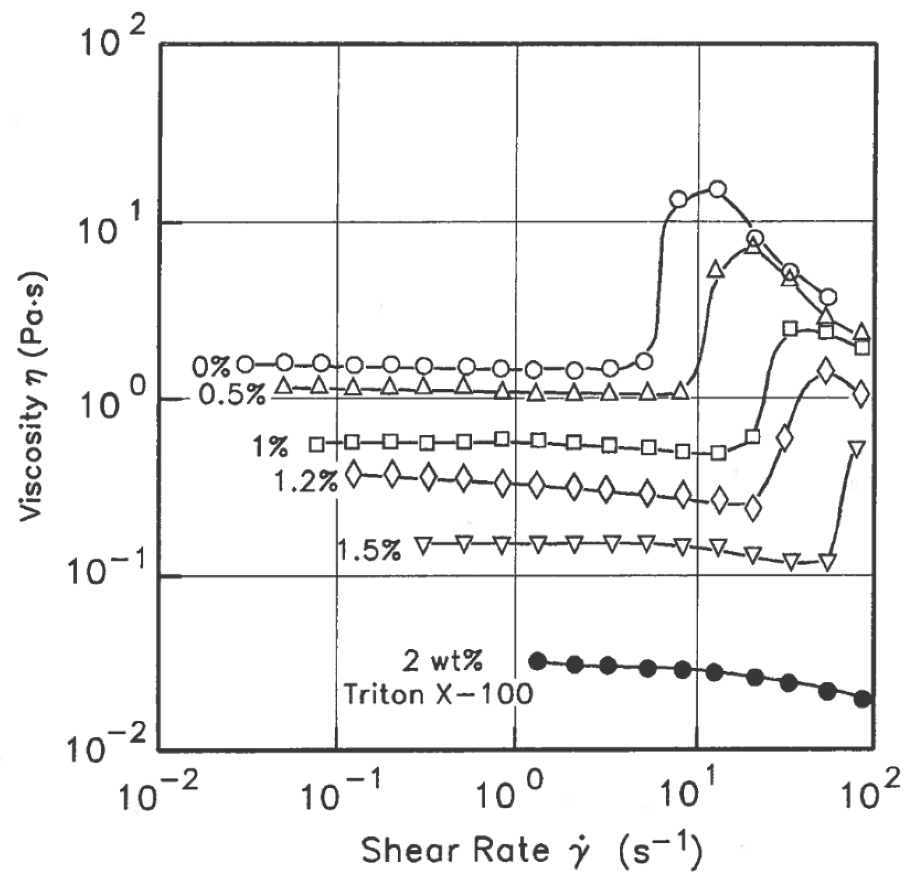 Colloids 10 00028 g081