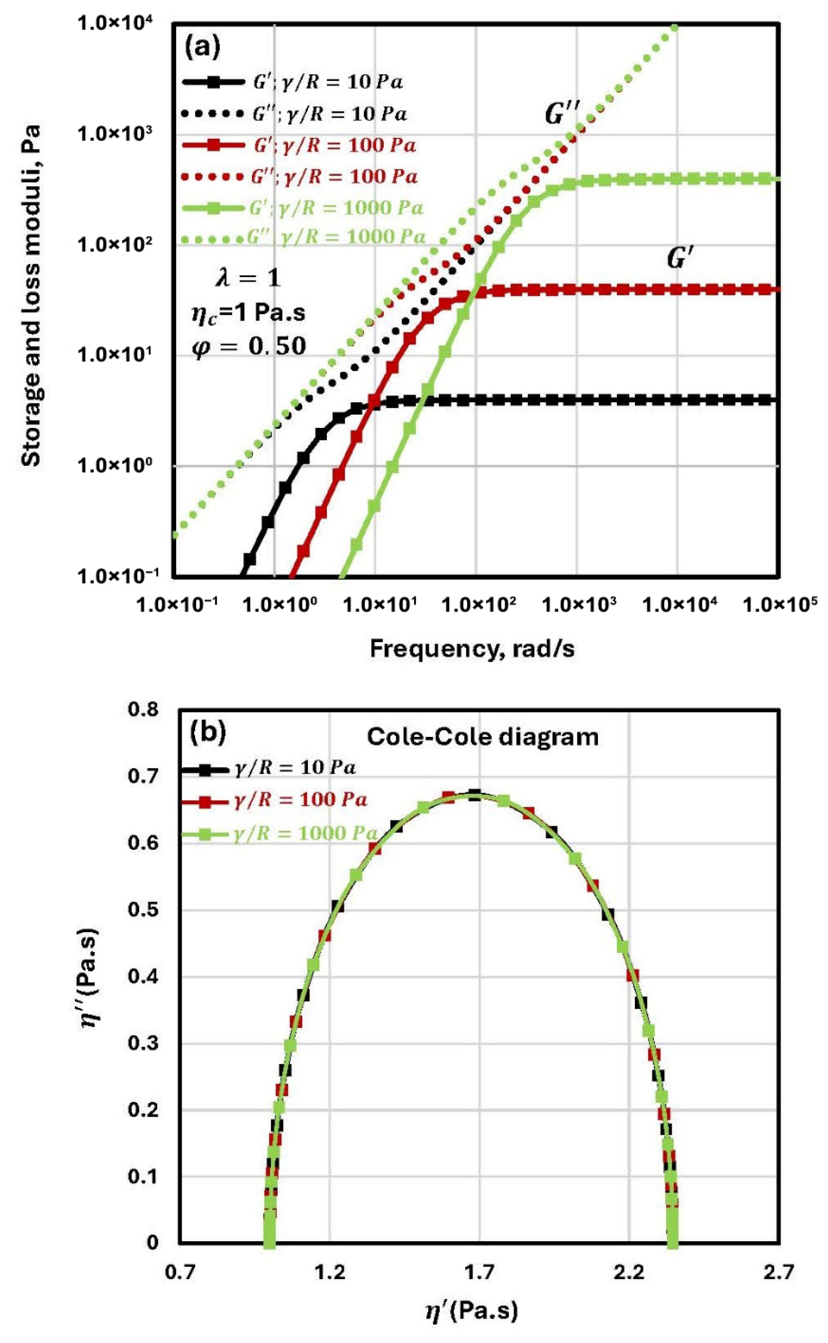 Colloids 10 00028 g083