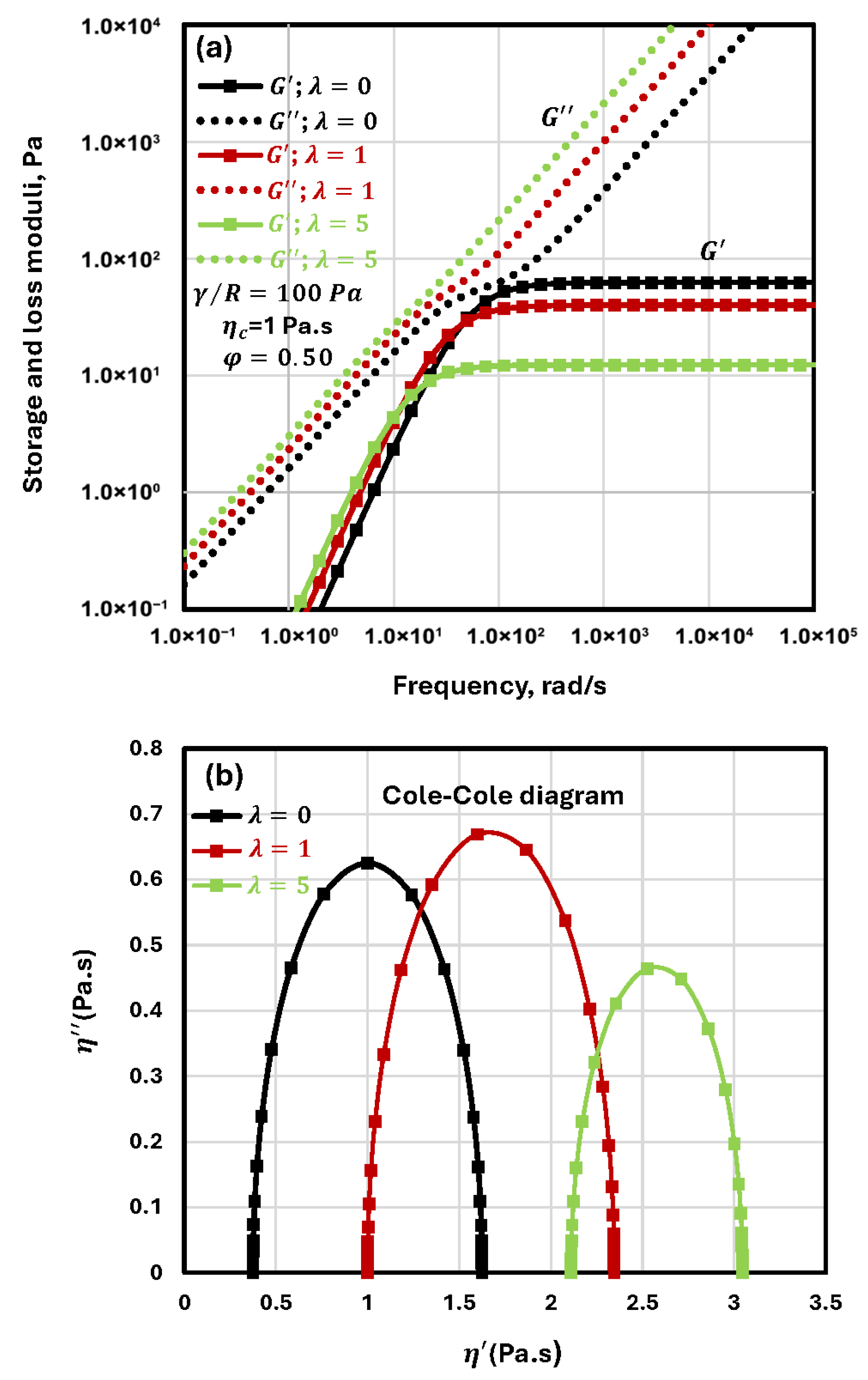 Colloids 10 00028 g084
