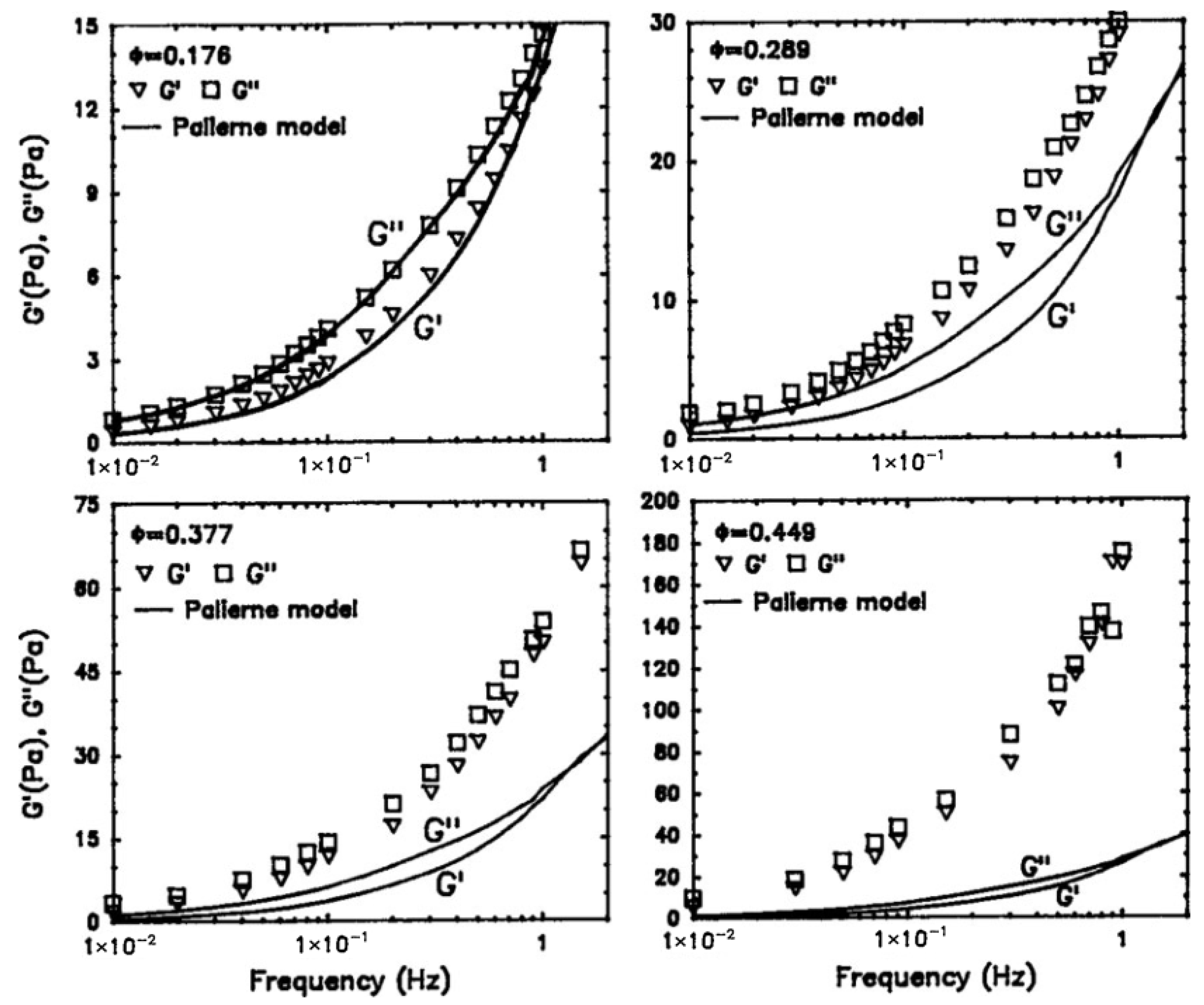 Colloids 10 00028 g086