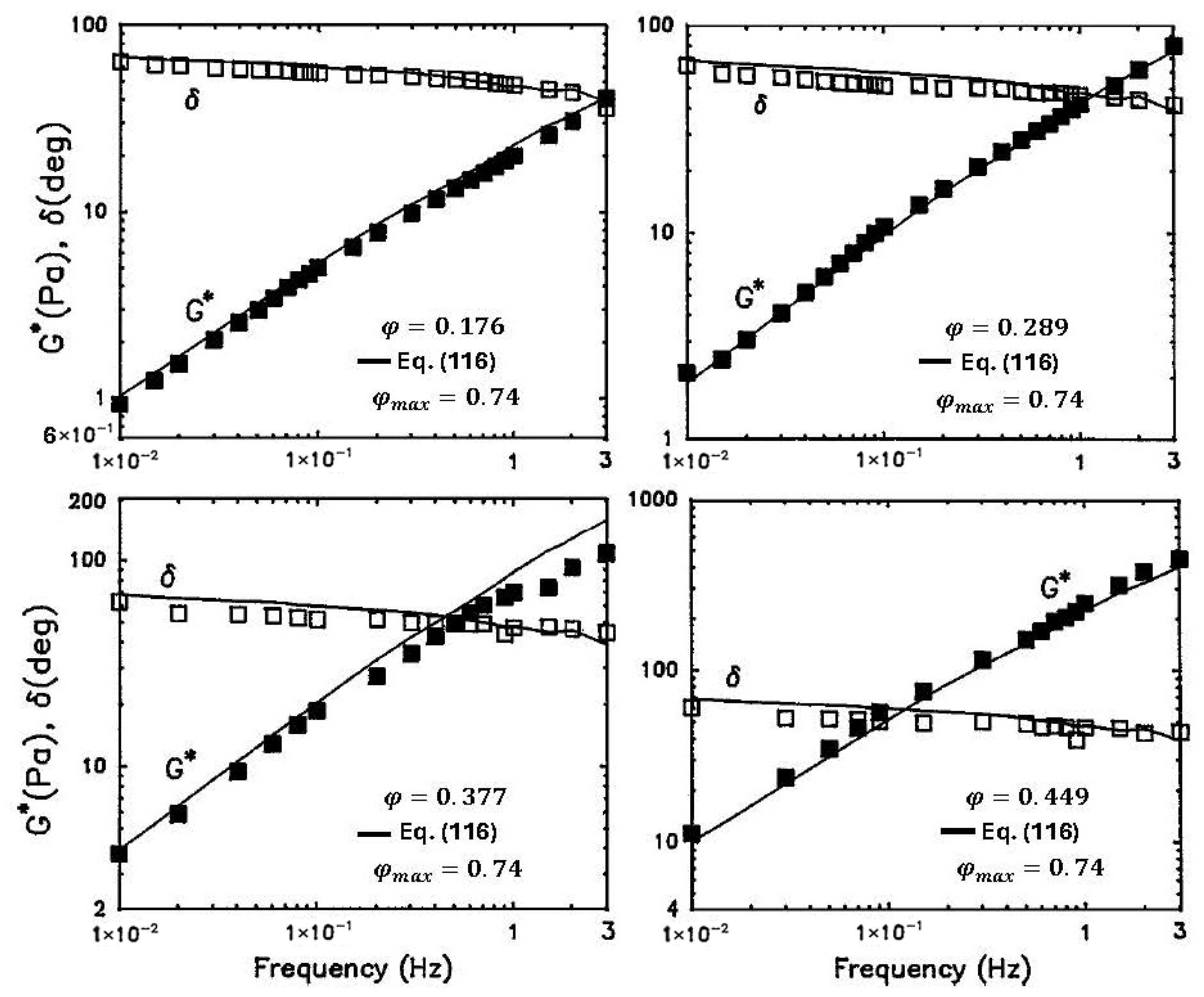 Colloids 10 00028 g087