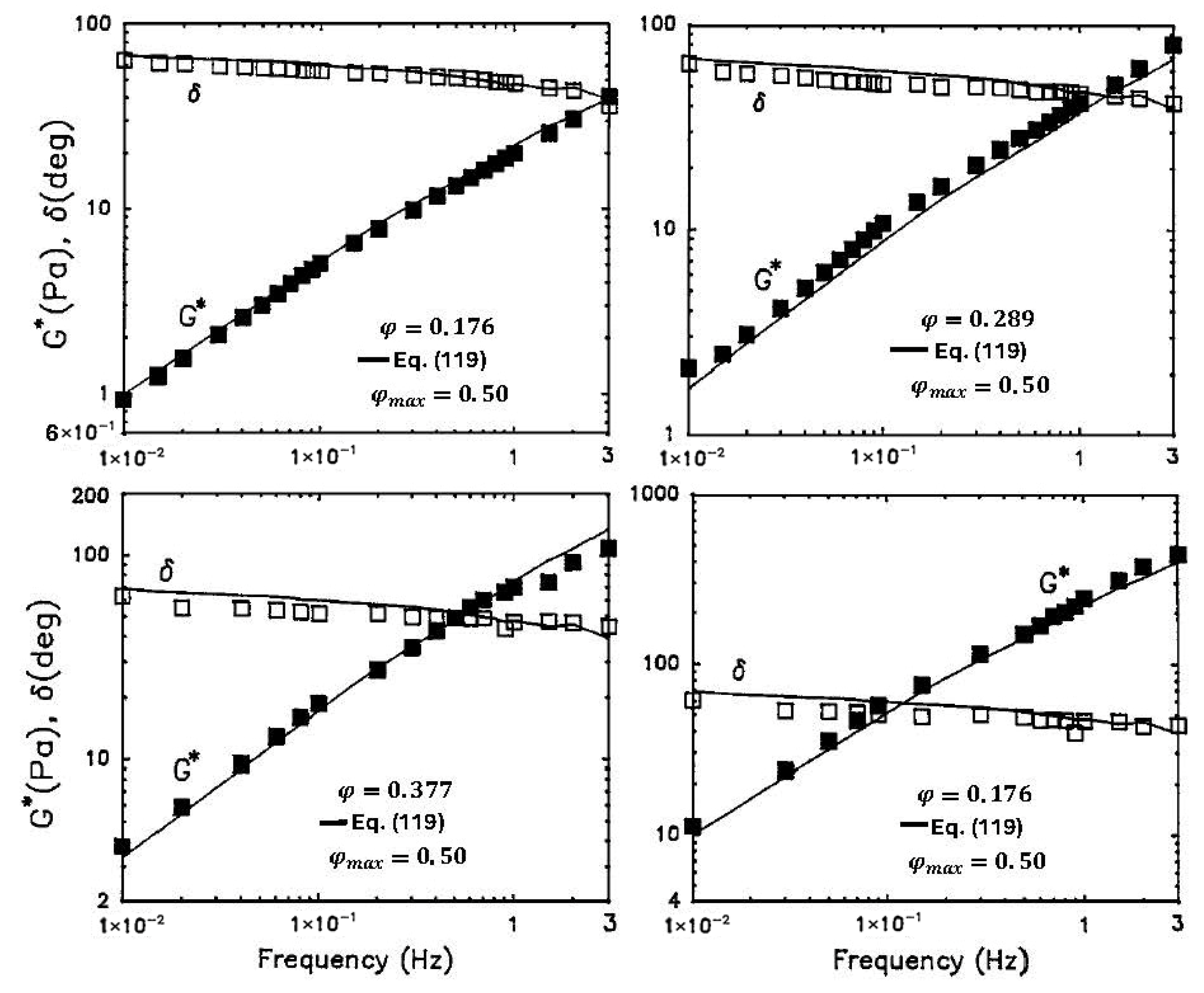 Colloids 10 00028 g088