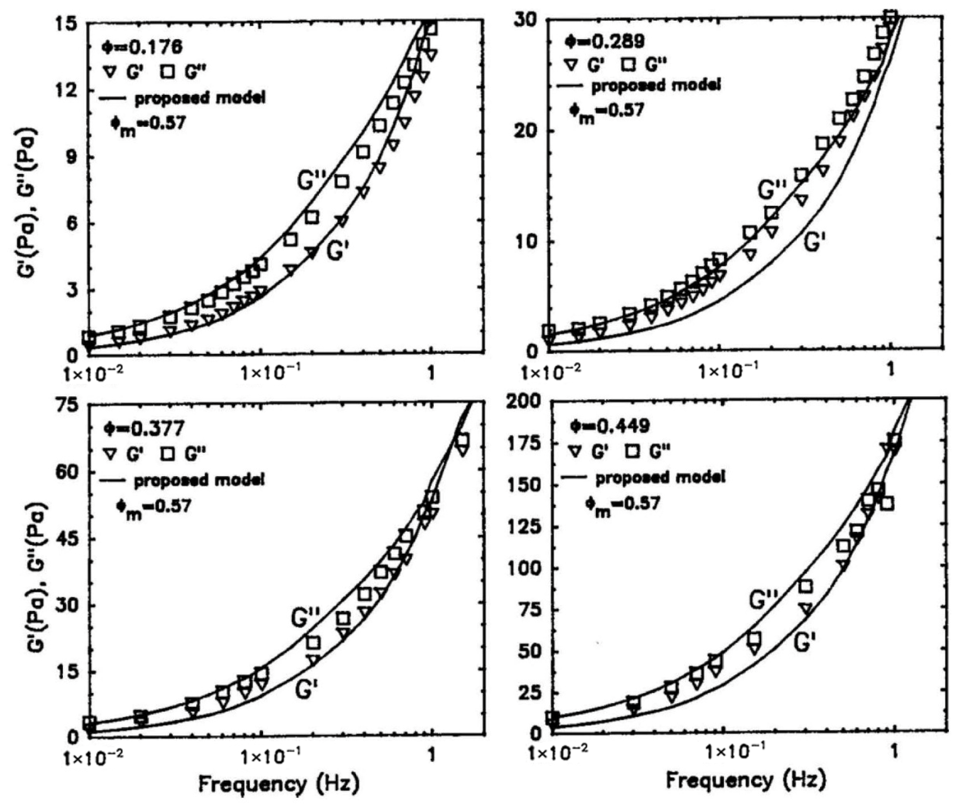 Colloids 10 00028 g090