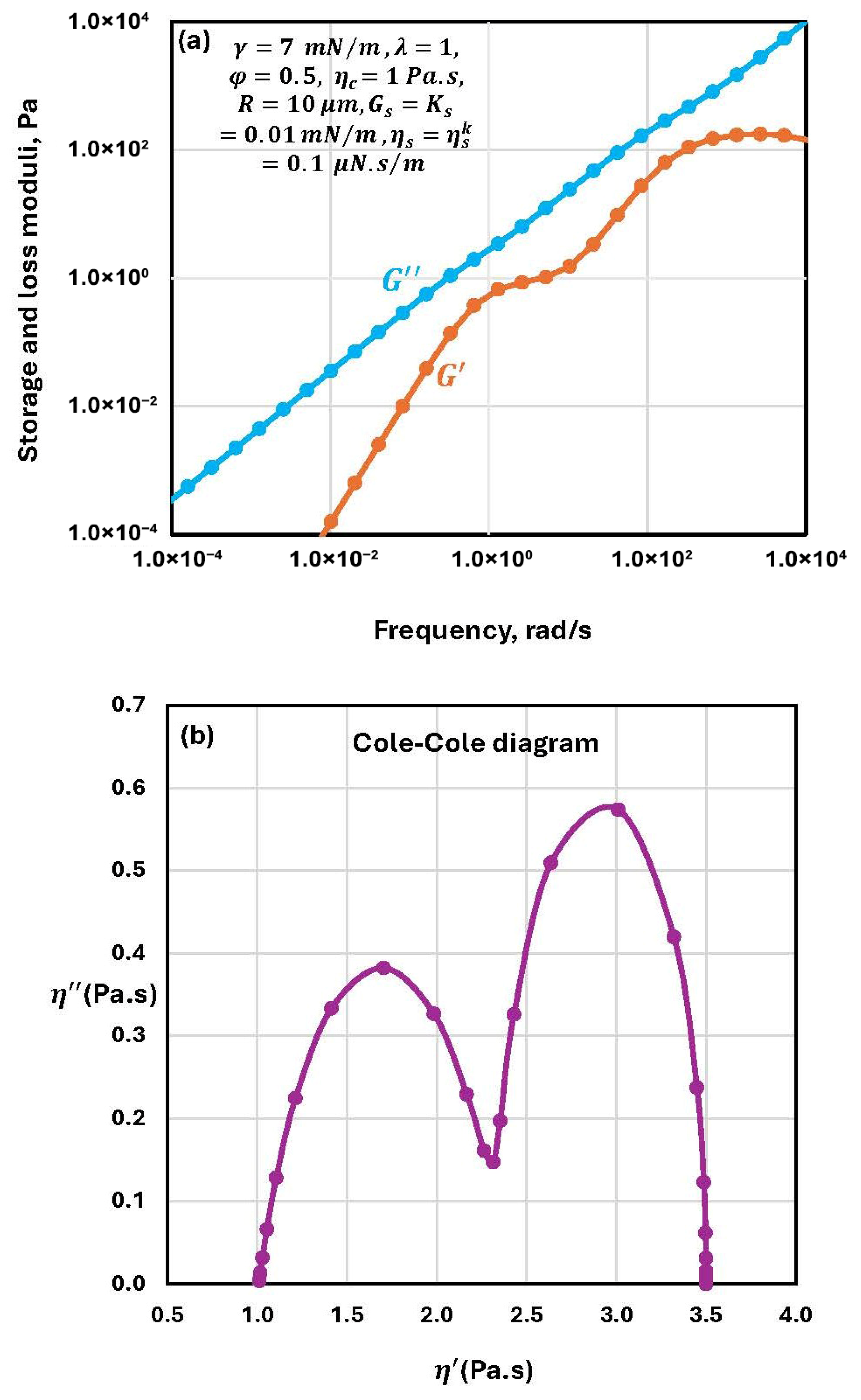 Colloids 10 00028 g091