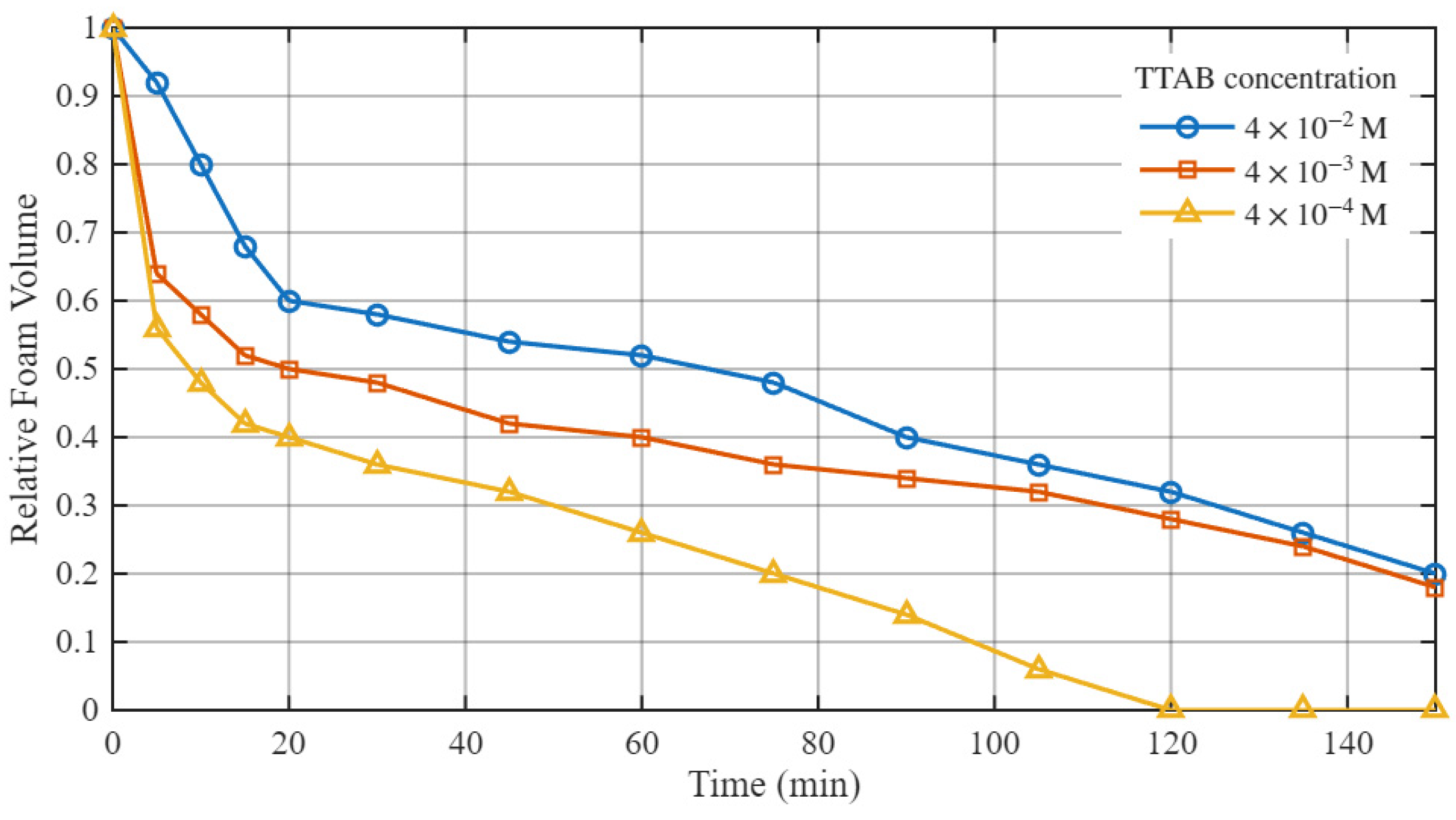 Colloids 10 00029 g001 Colloids 10 00029 g001
