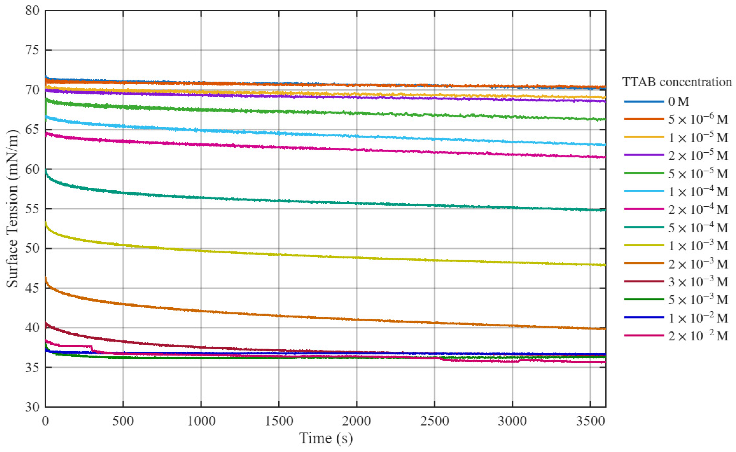 Colloids 10 00029 g002 Colloids 10 00029 g002