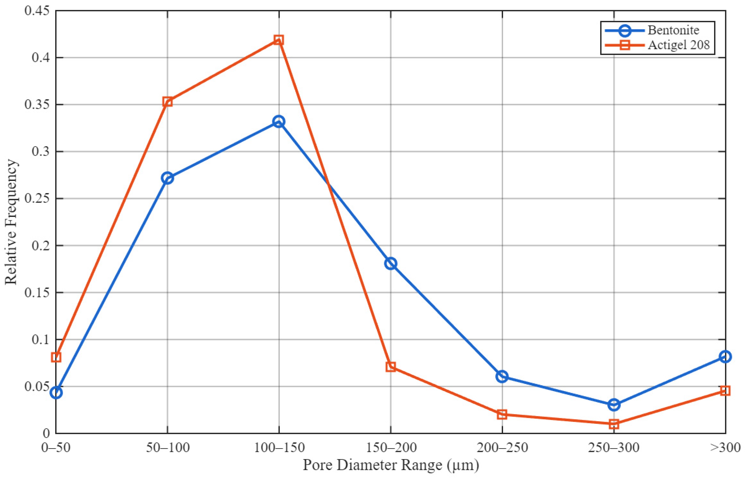 Colloids 10 00029 g006 Colloids 10 00029 g006