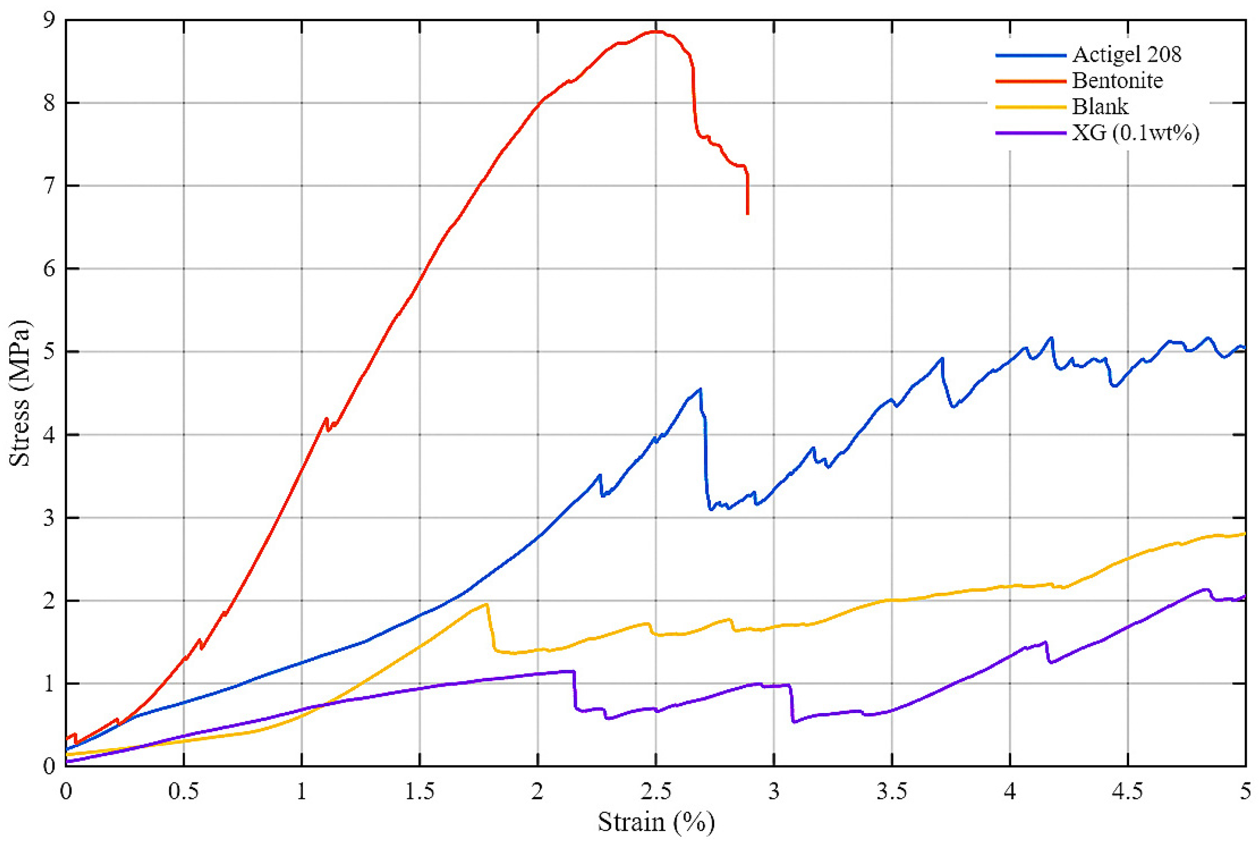 Colloids 10 00029 g007 Colloids 10 00029 g007