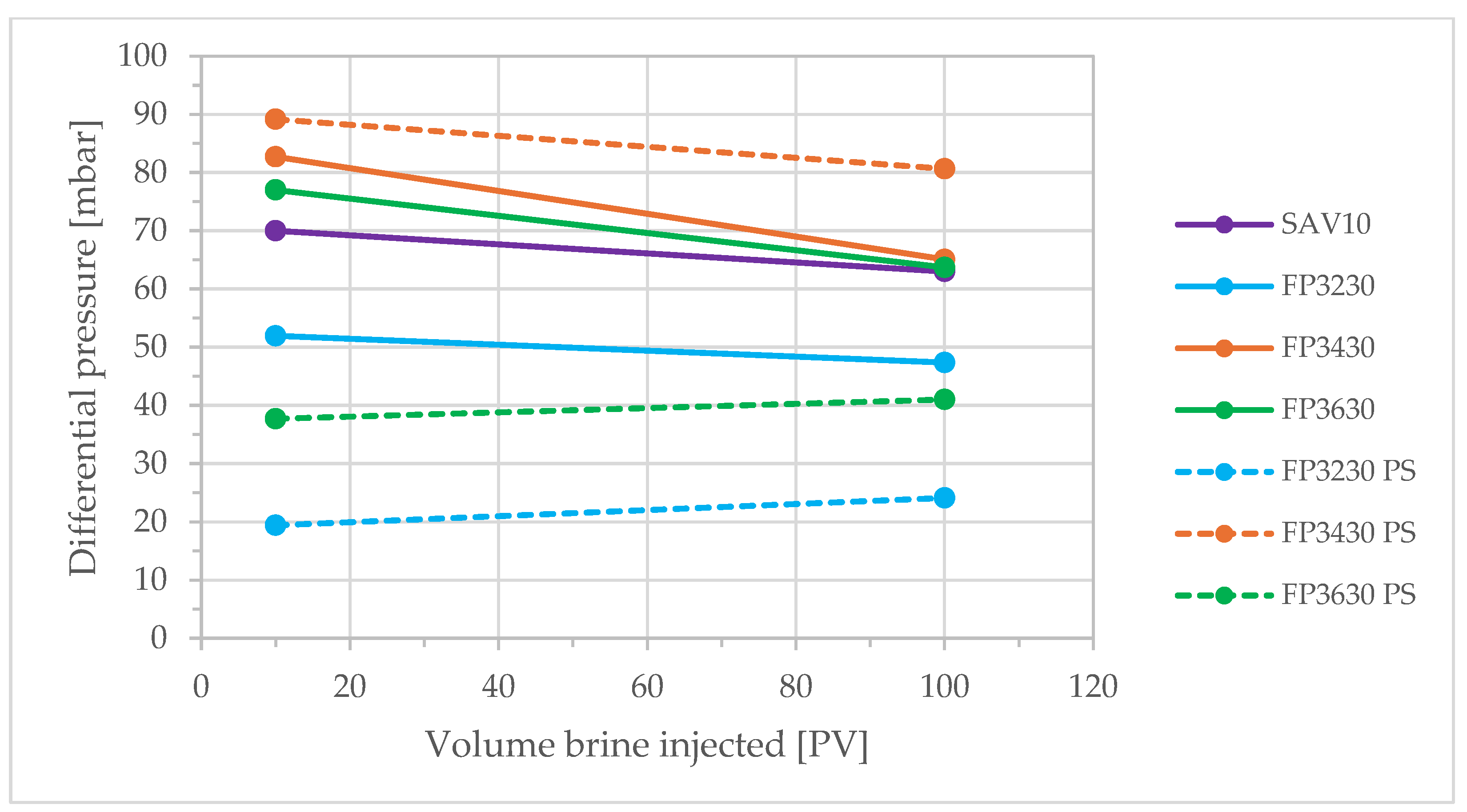 Colloids 10 00030 g007 Colloids 10 00030 g007
