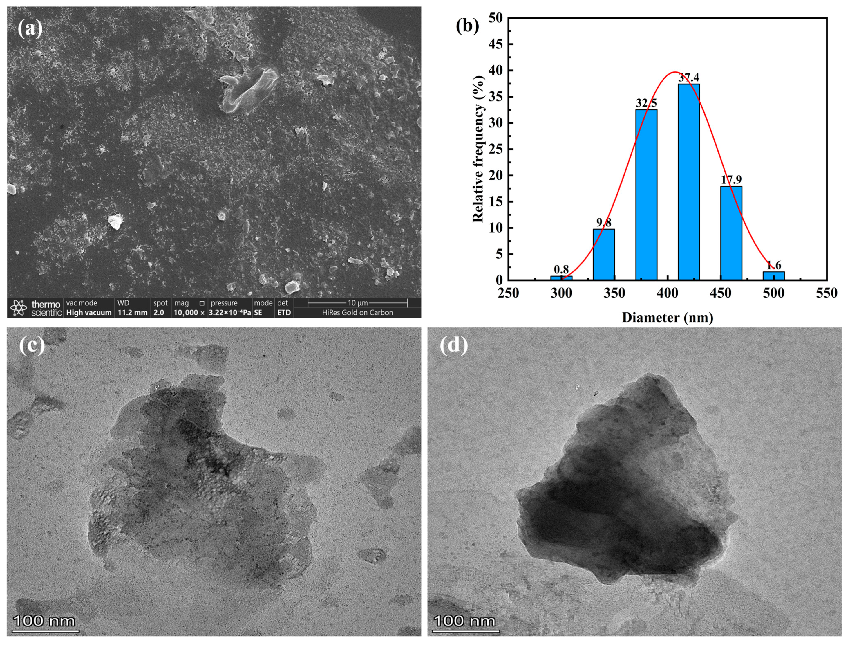 Colloids 10 00031 g001 Colloids 10 00031 g001