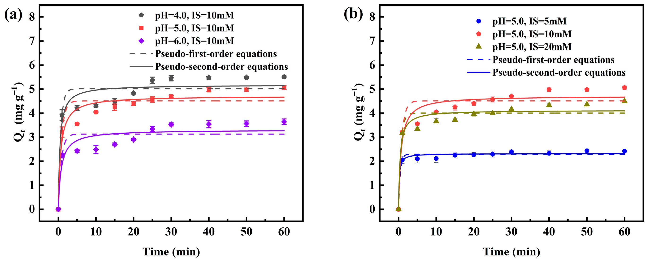 Colloids 10 00031 g002 Colloids 10 00031 g002