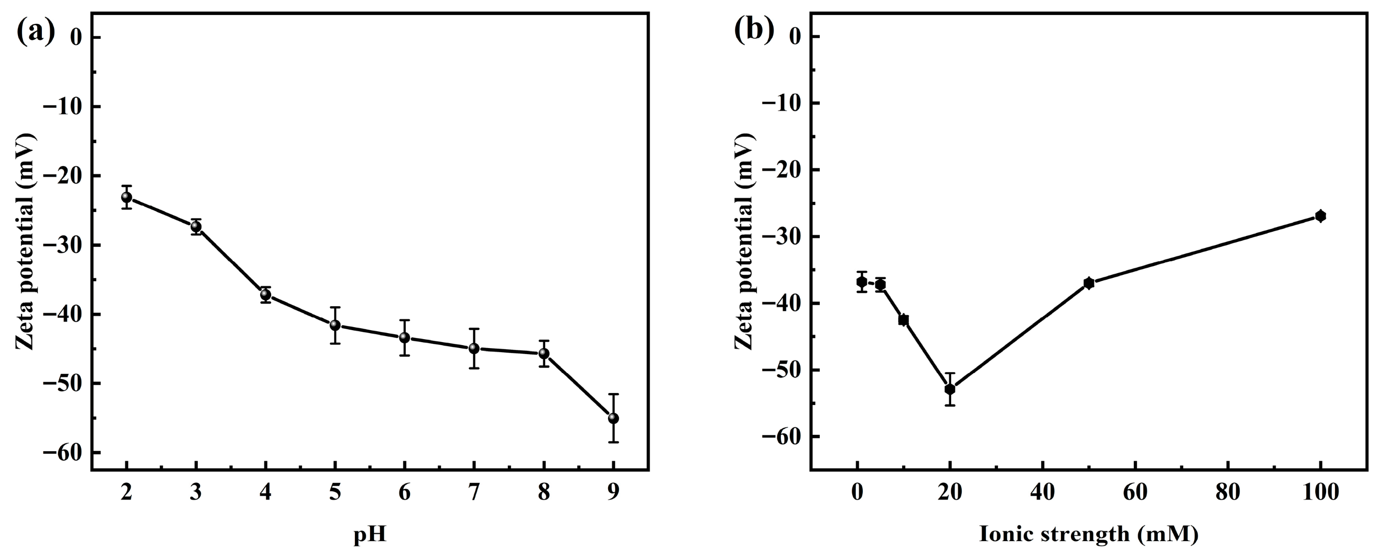 Colloids 10 00031 g003 Colloids 10 00031 g003