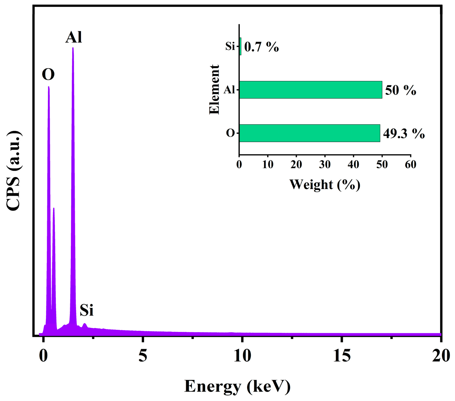 Colloids 10 00031 g005 Colloids 10 00031 g005