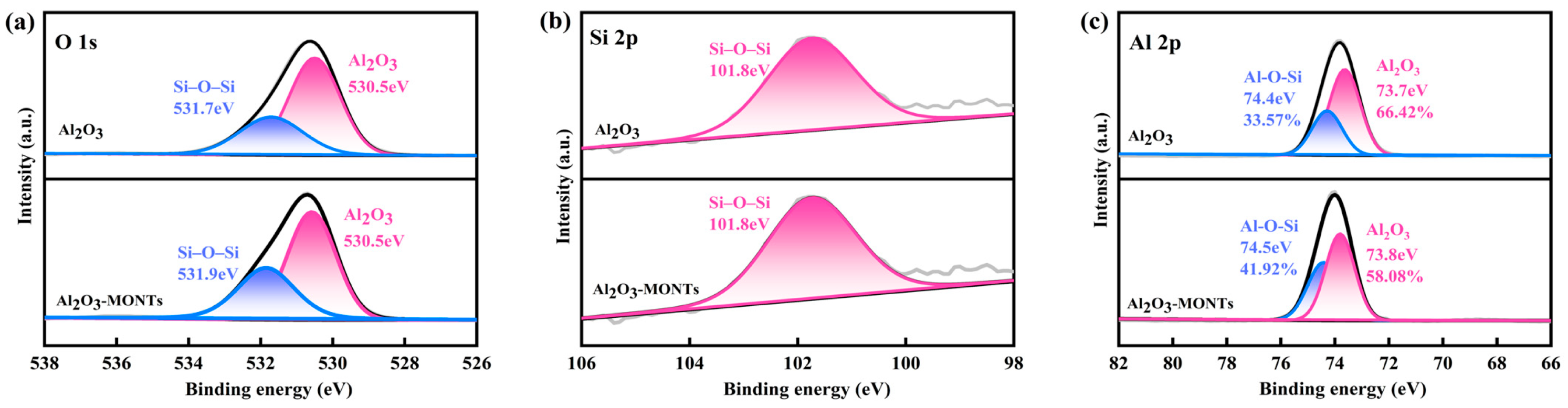 Colloids 10 00031 g006 Colloids 10 00031 g006