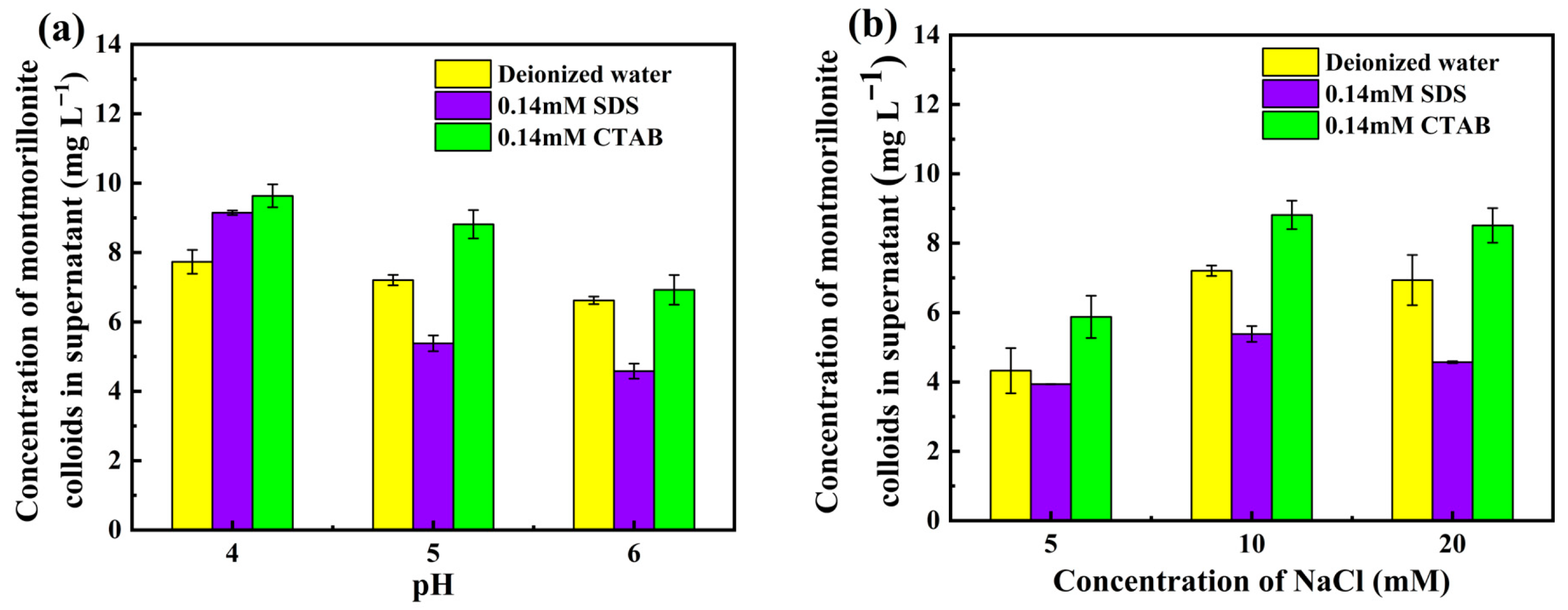 Colloids 10 00031 g007 Colloids 10 00031 g007