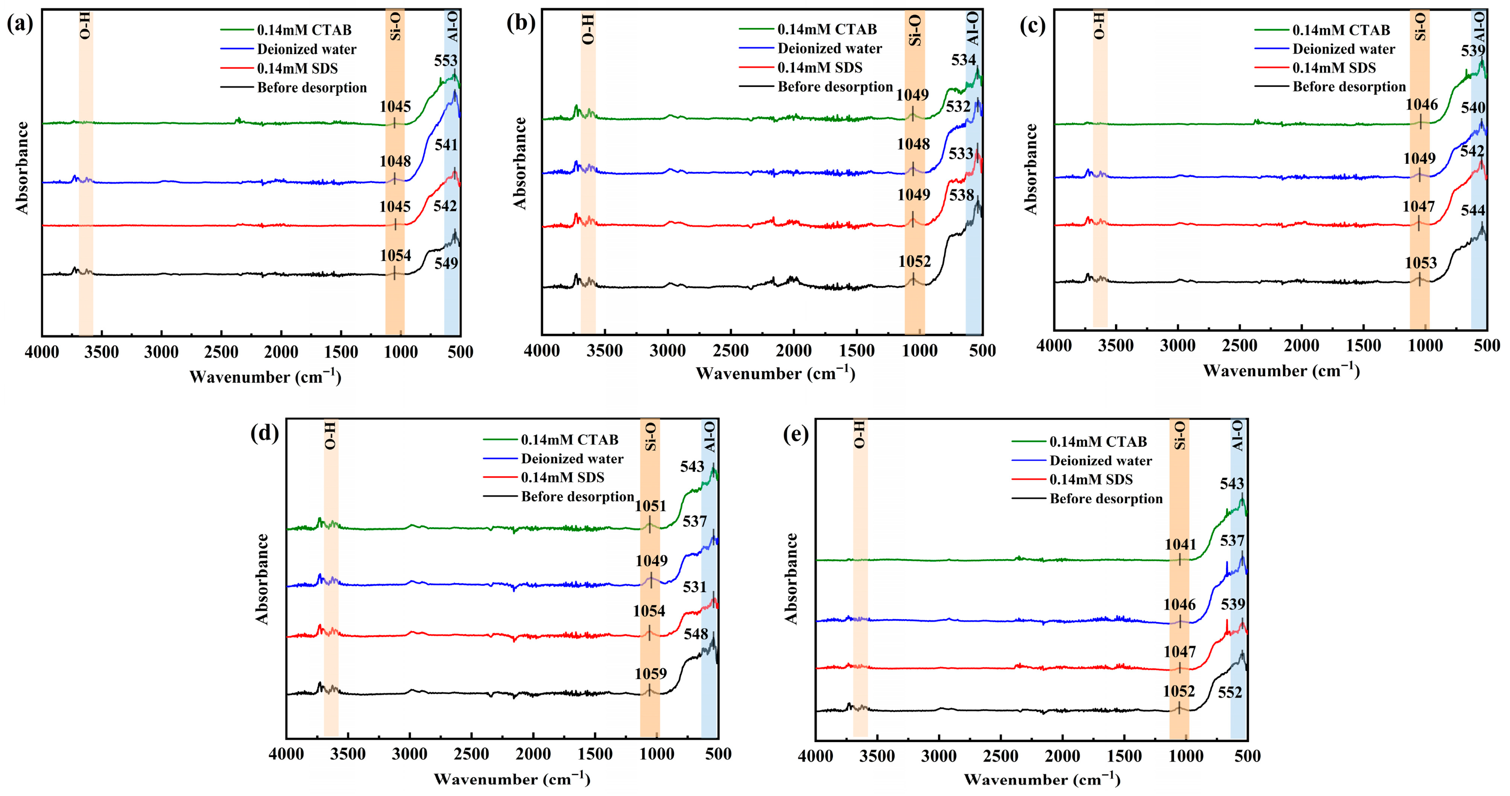 Colloids 10 00031 g008 Colloids 10 00031 g008