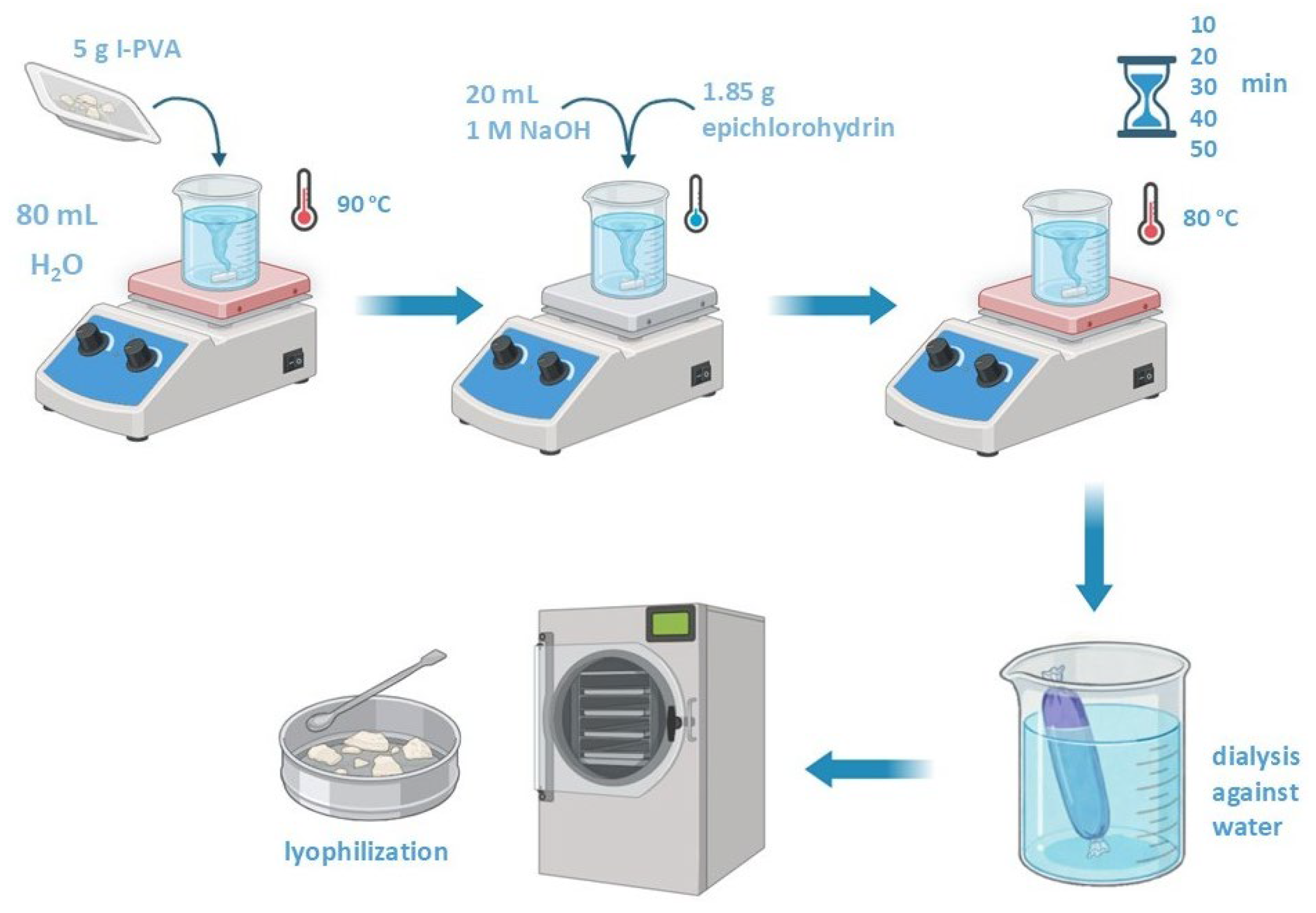Colloids 10 00041 g001 Colloids 10 00041 g001