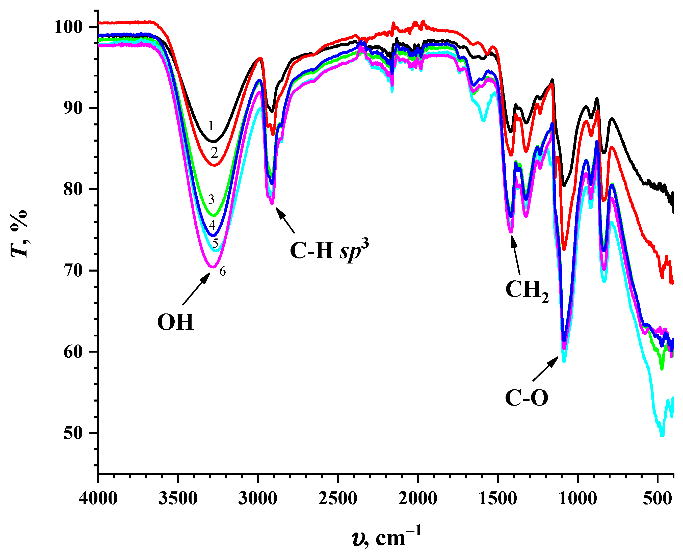 Colloids 10 00041 g004 Colloids 10 00041 g004