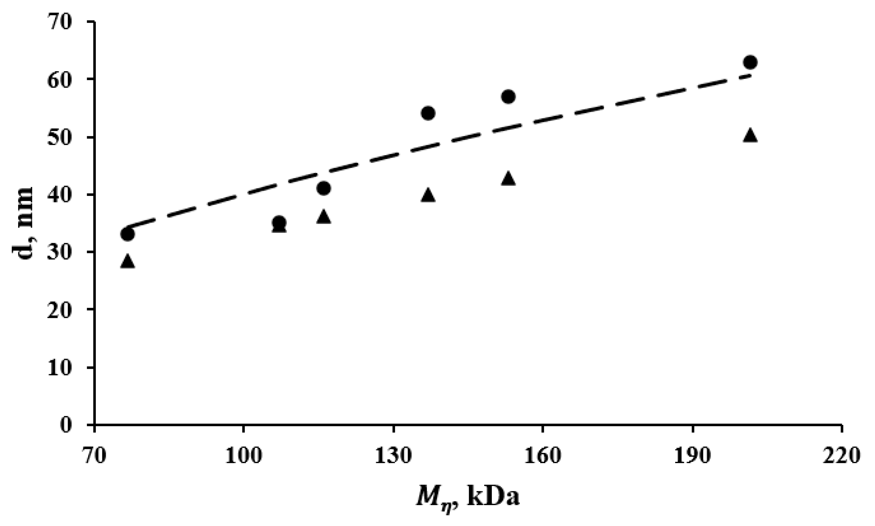 Colloids 10 00041 g007 Colloids 10 00041 g007