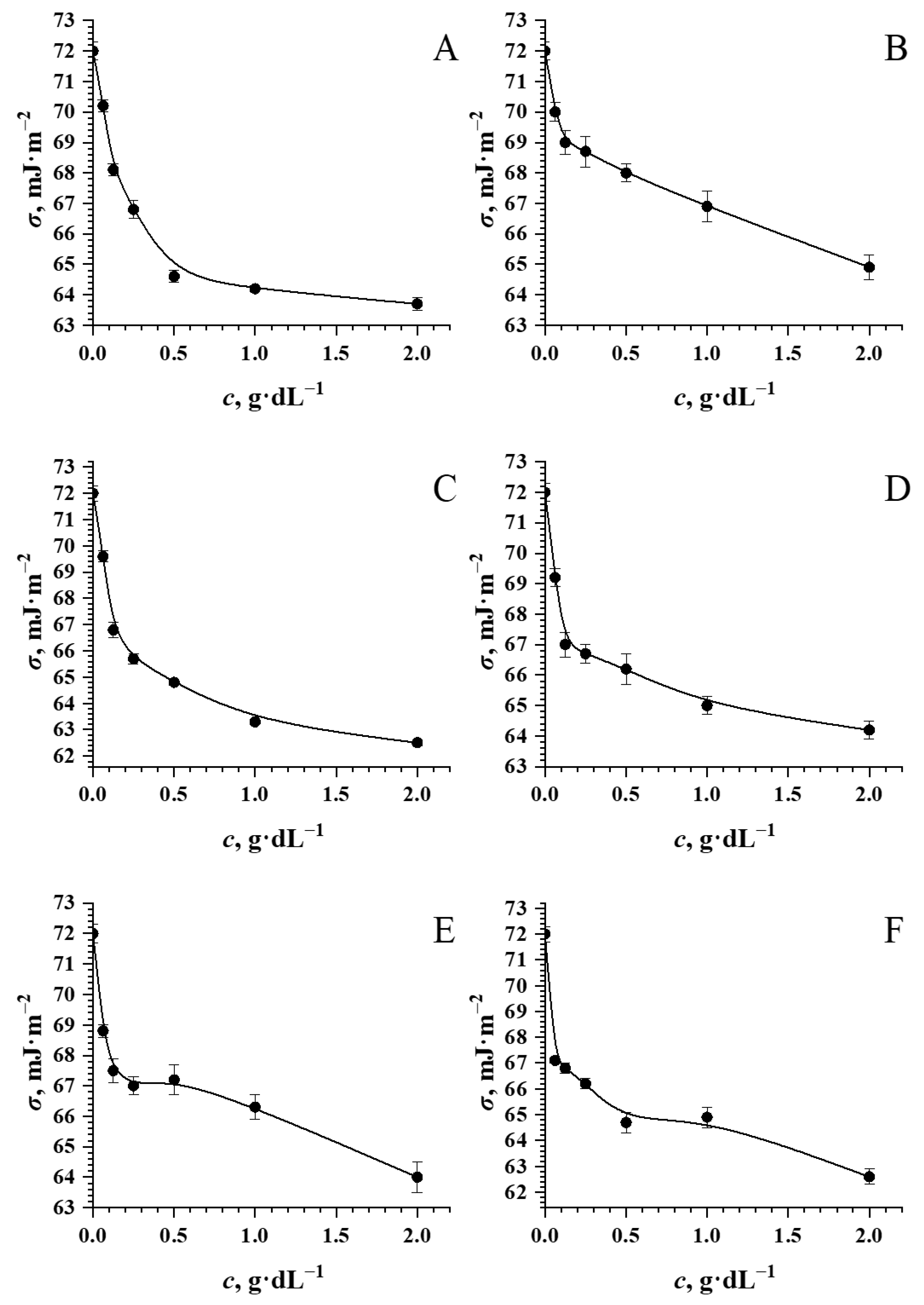 Colloids 10 00041 g008 Colloids 10 00041 g008