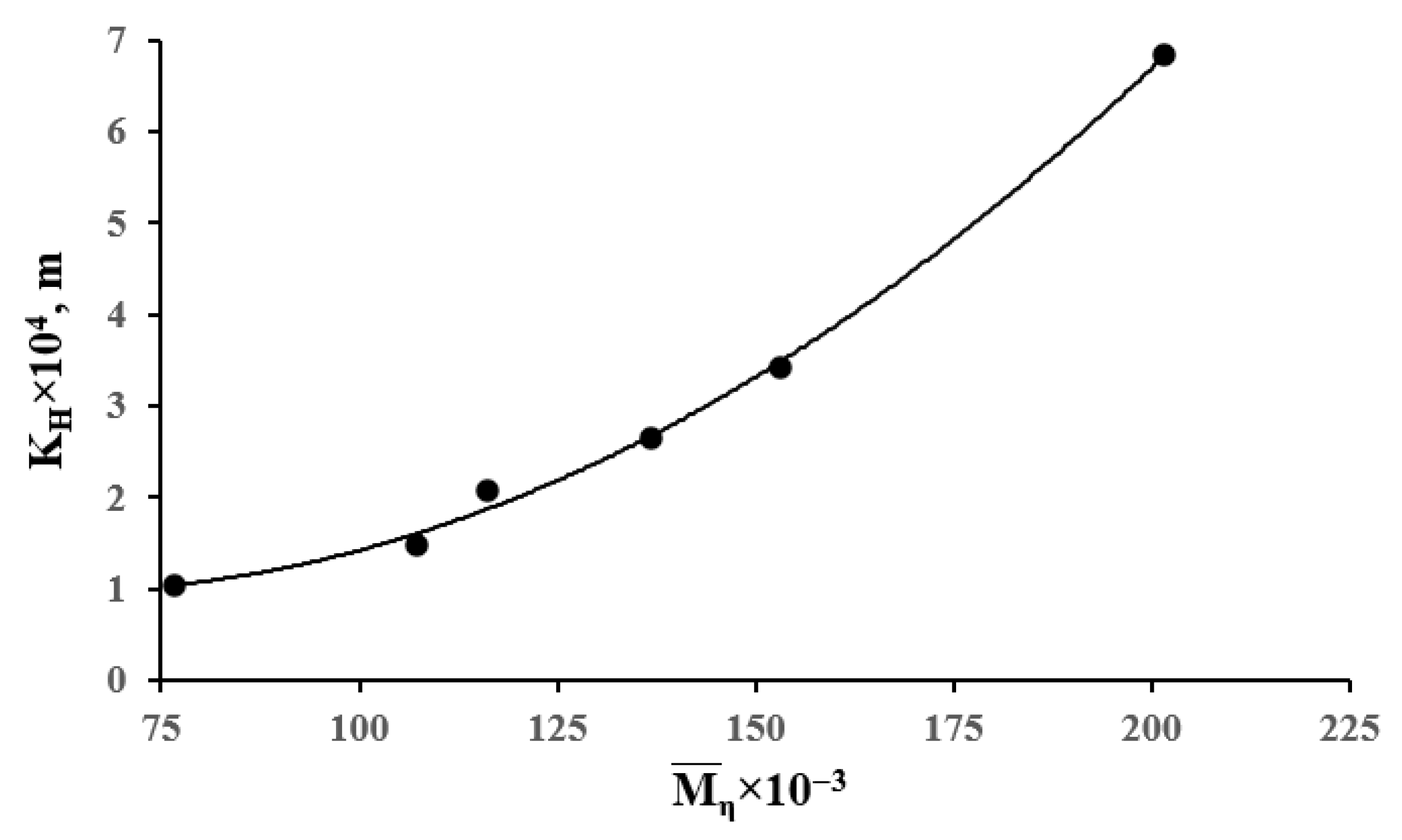Colloids 10 00041 g009 Colloids 10 00041 g009