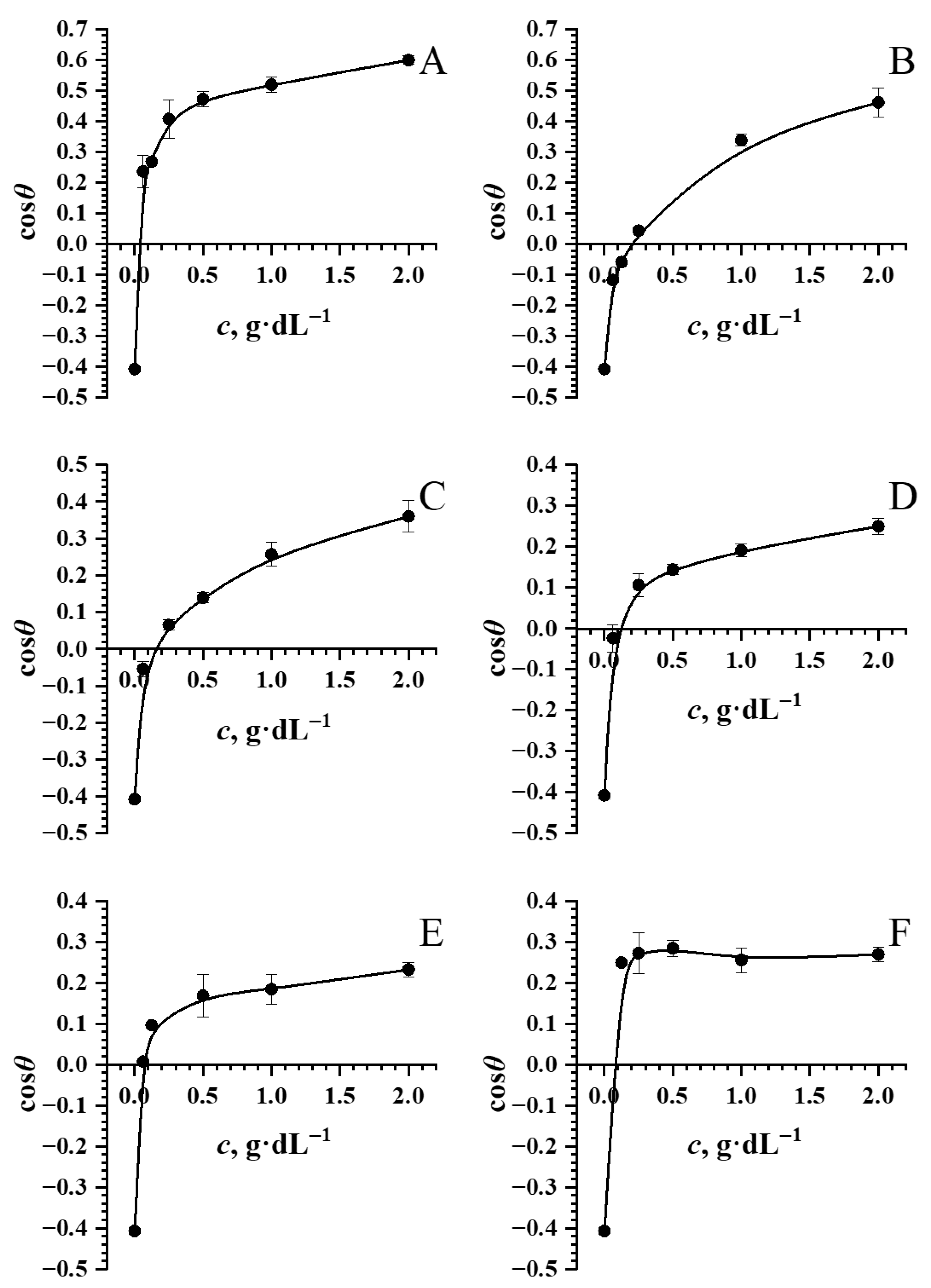 Colloids 10 00041 g010 Colloids 10 00041 g010