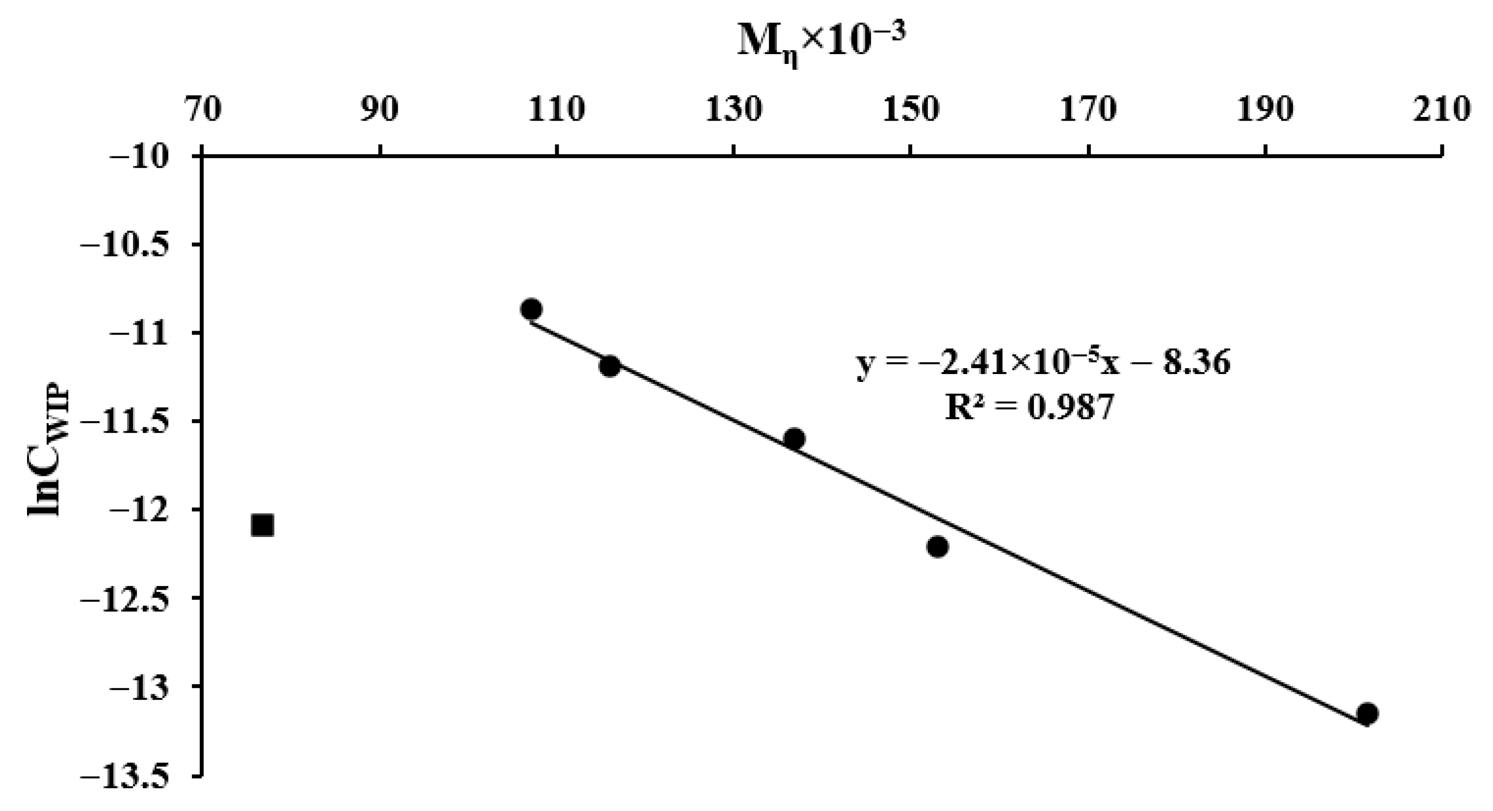 Colloids 10 00041 g011 Colloids 10 00041 g011