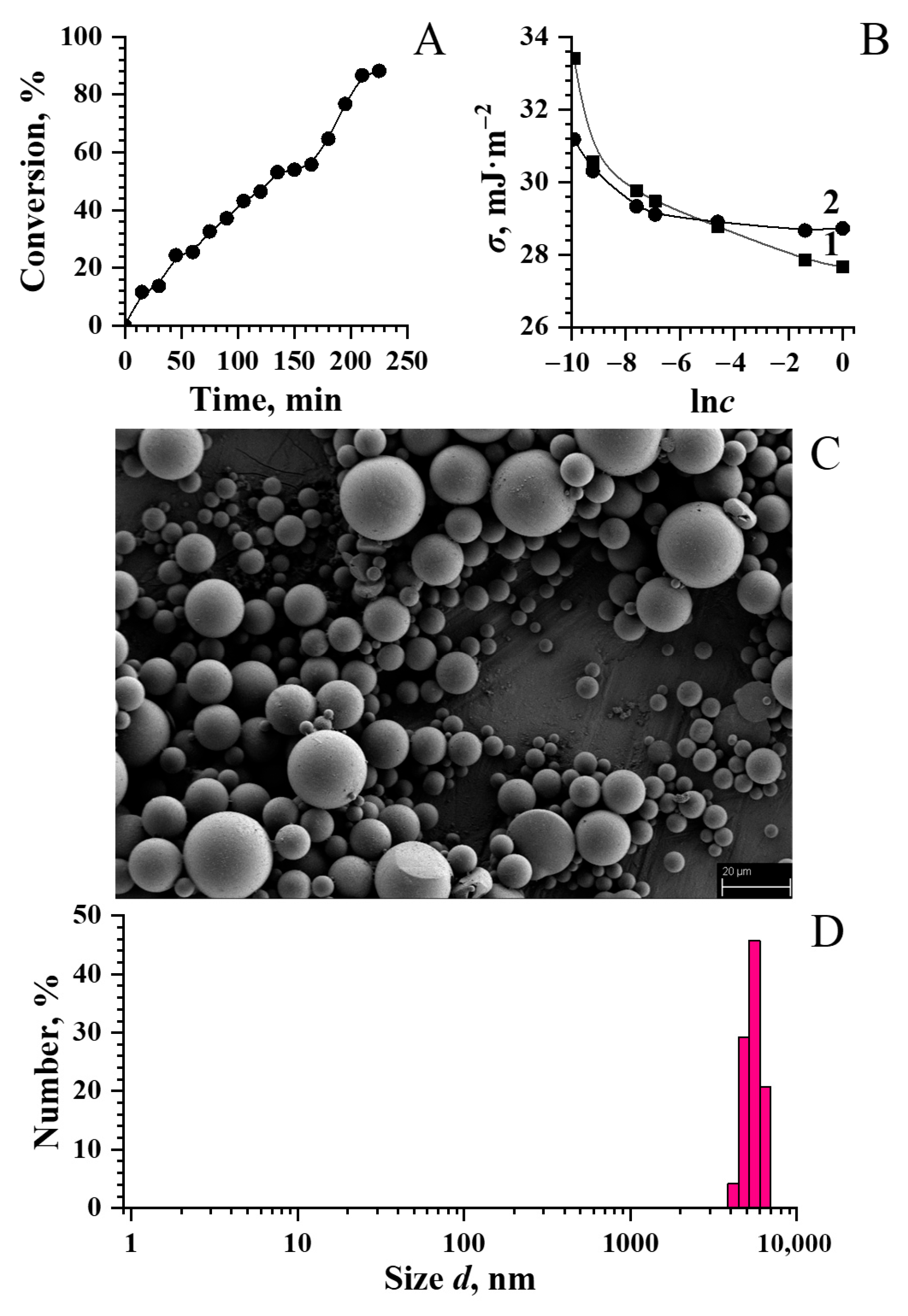 Colloids 10 00041 g013 Colloids 10 00041 g013