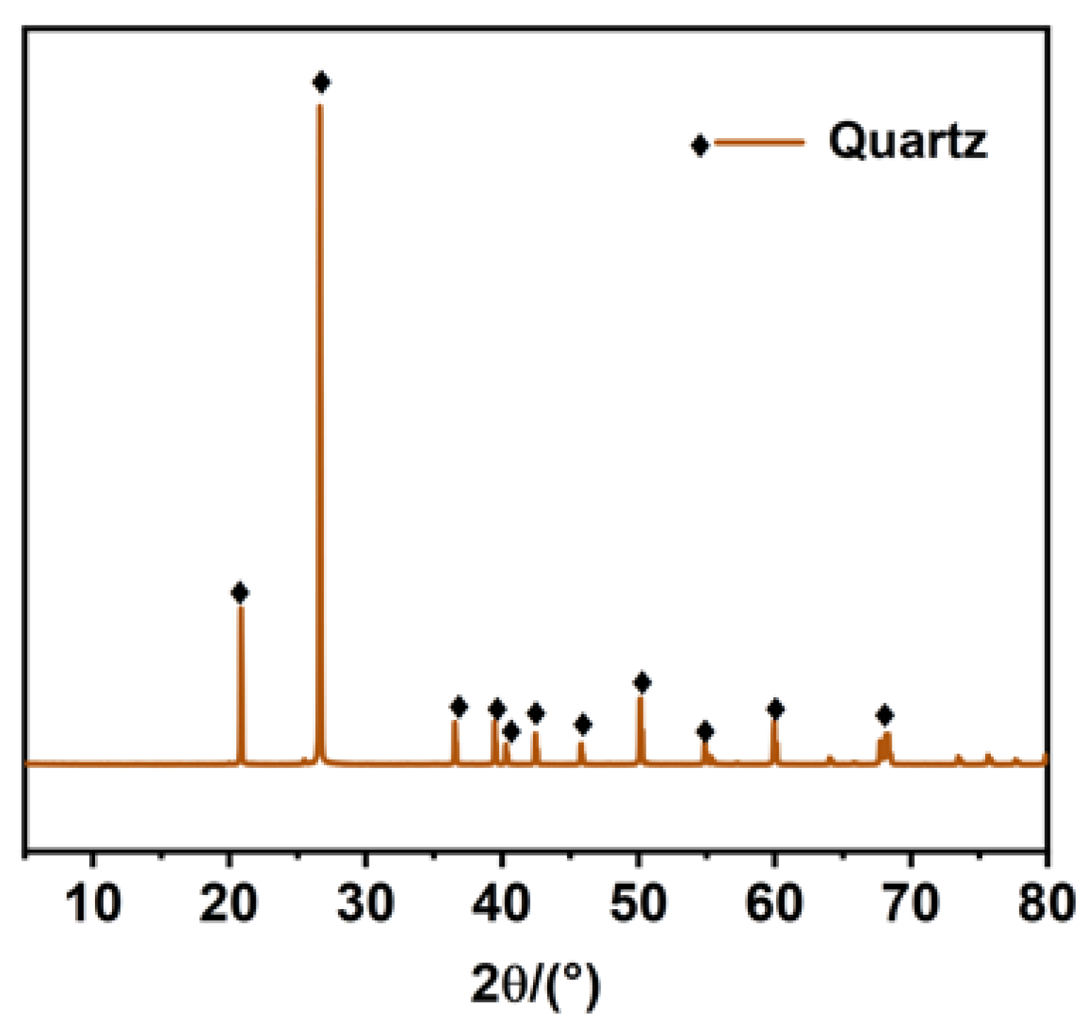 Colloids 10 00044 g001 Colloids 10 00044 g001