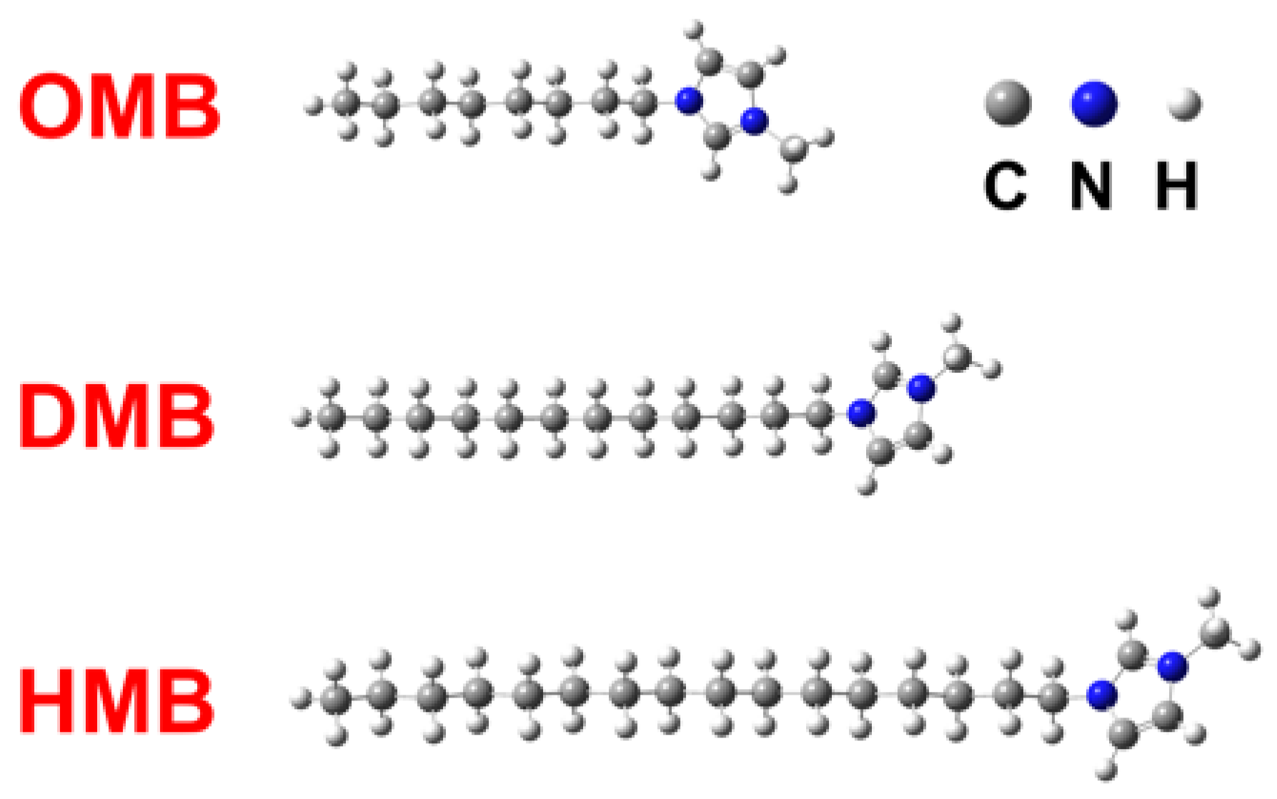 Colloids 10 00044 g002 Colloids 10 00044 g002