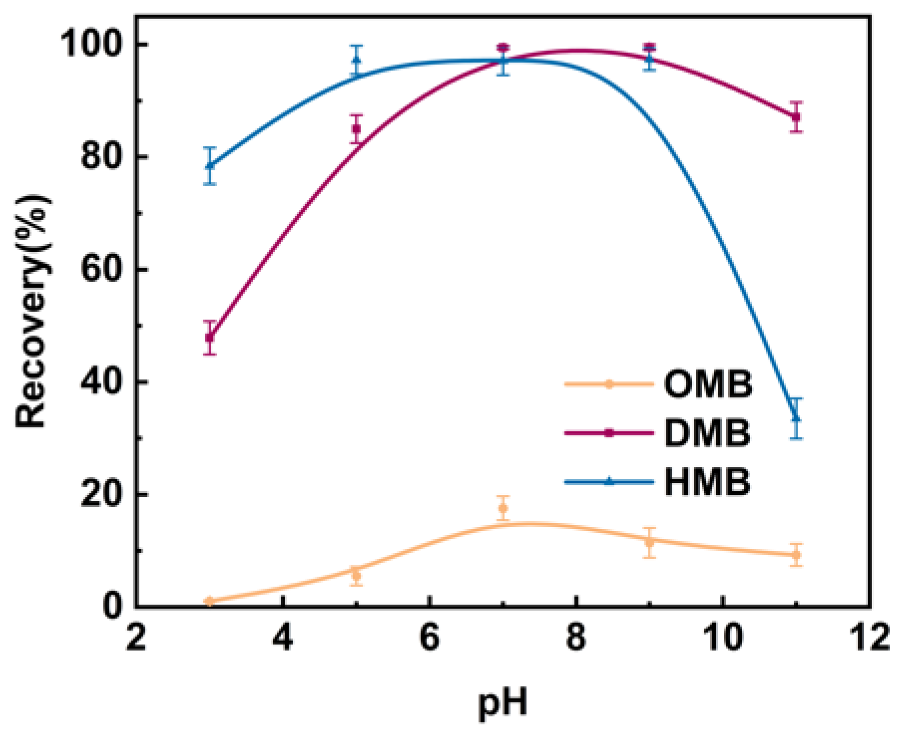 Colloids 10 00044 g003 Colloids 10 00044 g003