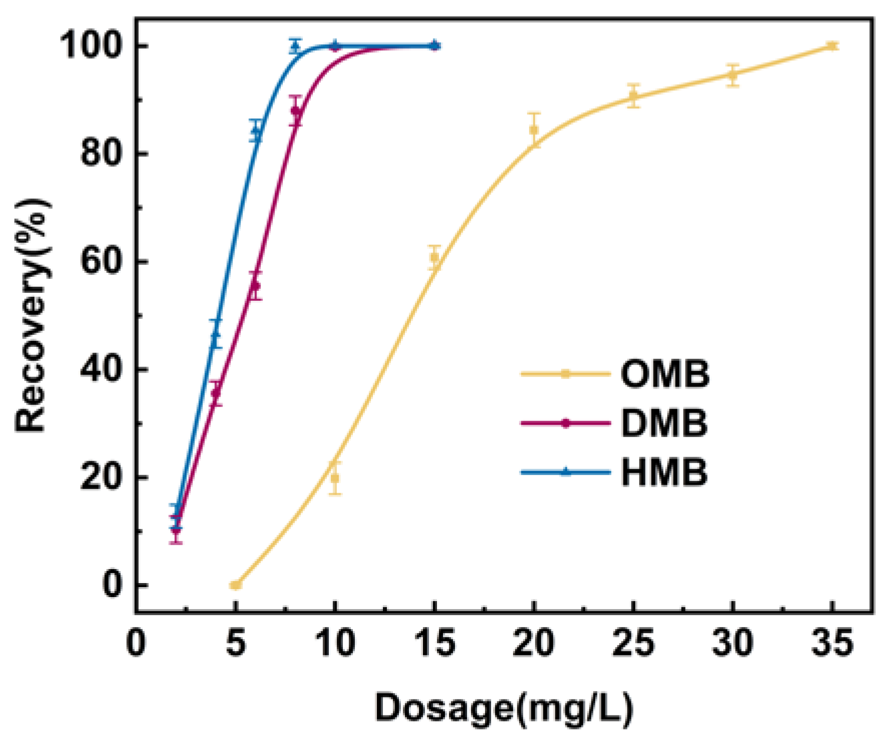 Colloids 10 00044 g004 Colloids 10 00044 g004