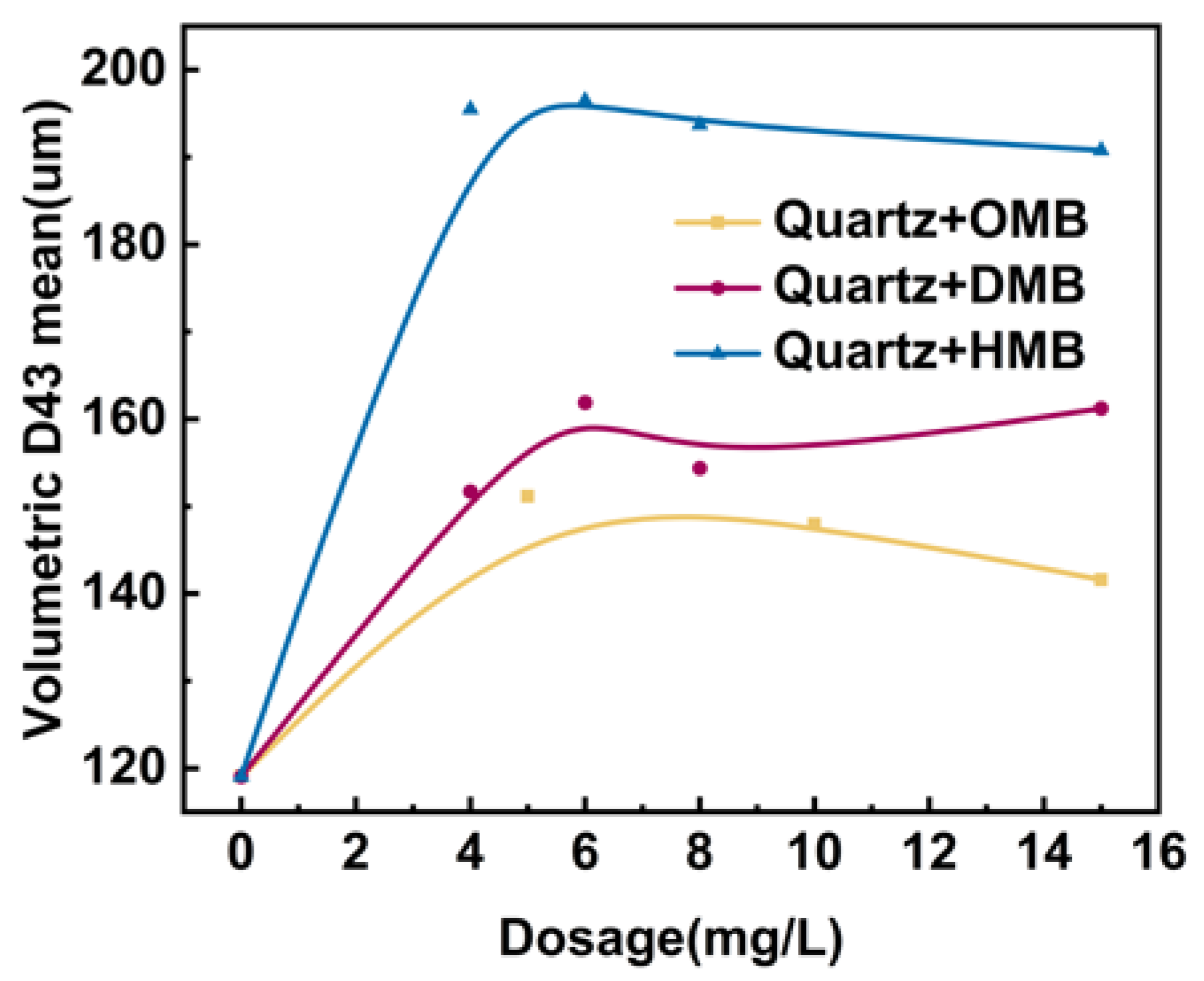 Colloids 10 00044 g005 Colloids 10 00044 g005