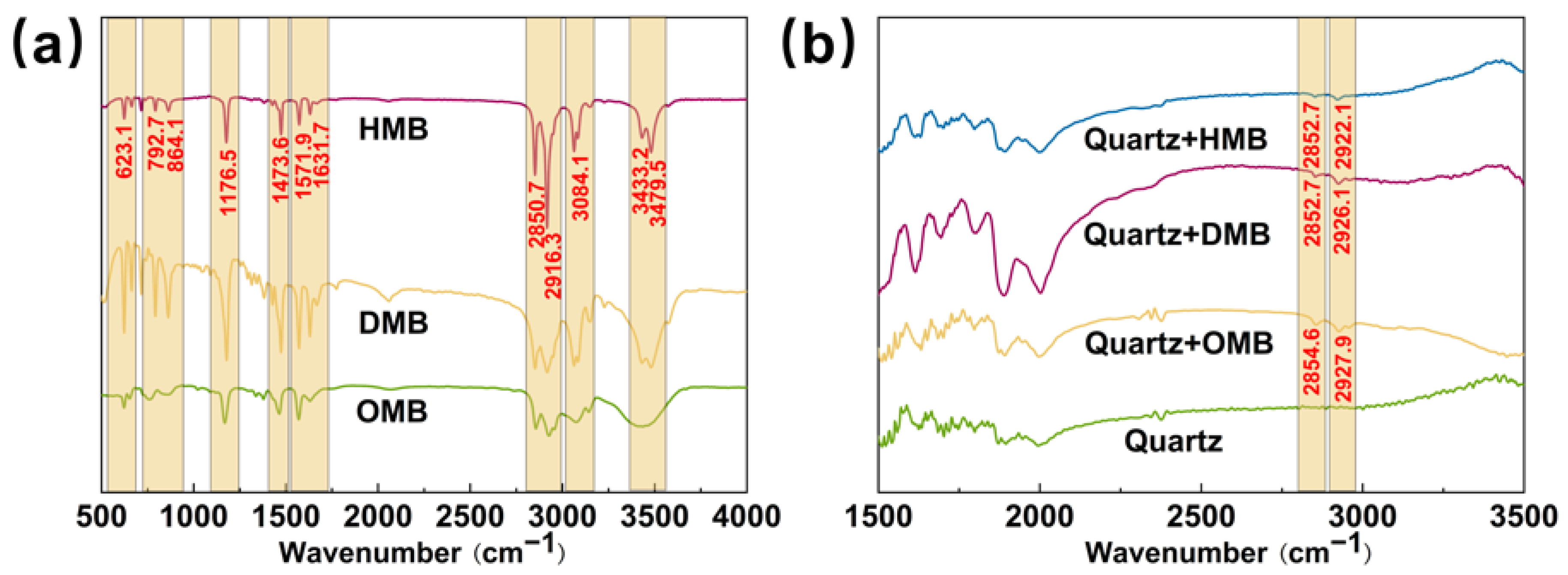 Colloids 10 00044 g009 Colloids 10 00044 g009
